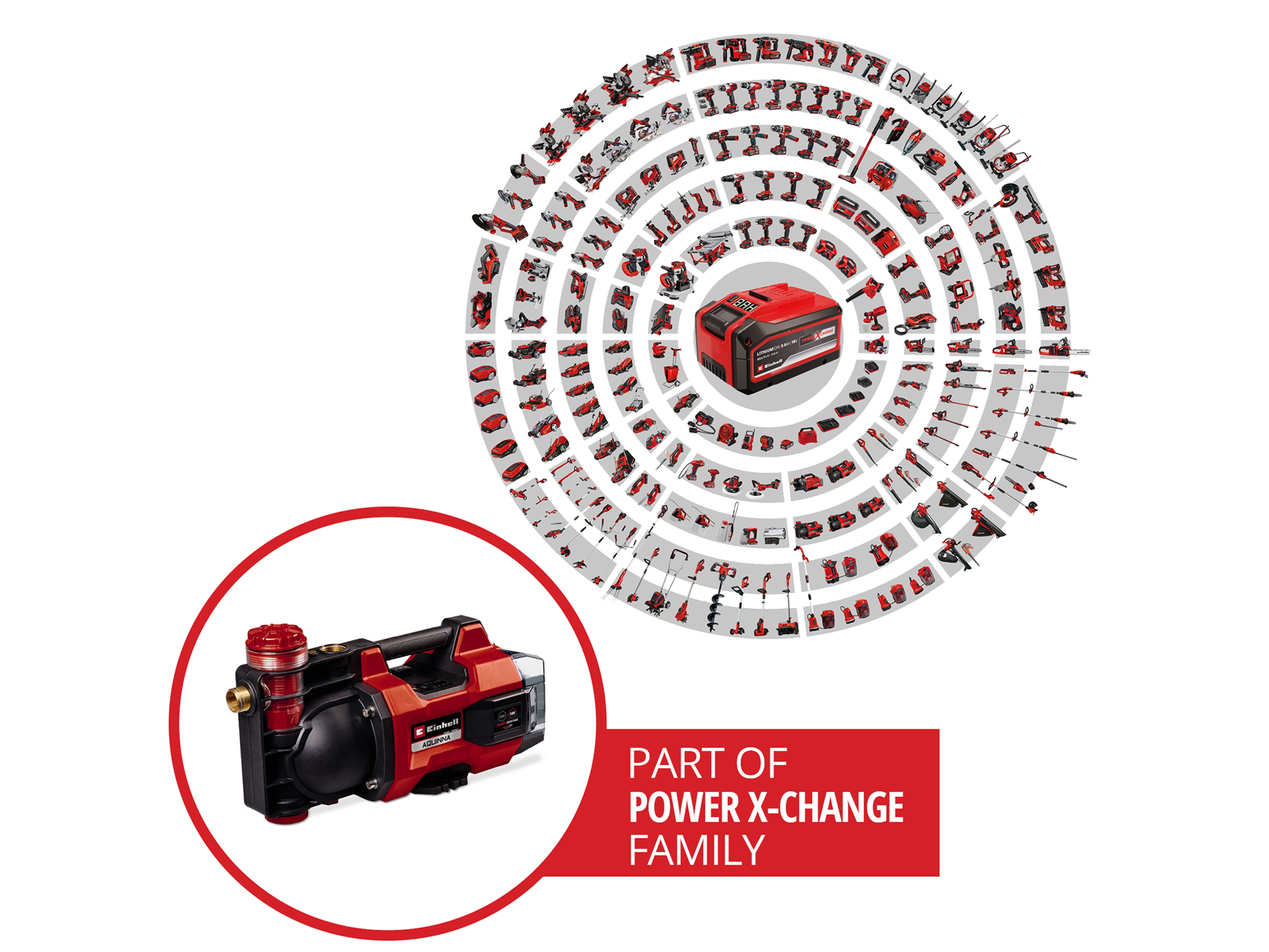 EINHELL Akku-Gartenpumpe Aquinna 18/30 F LED, Solo