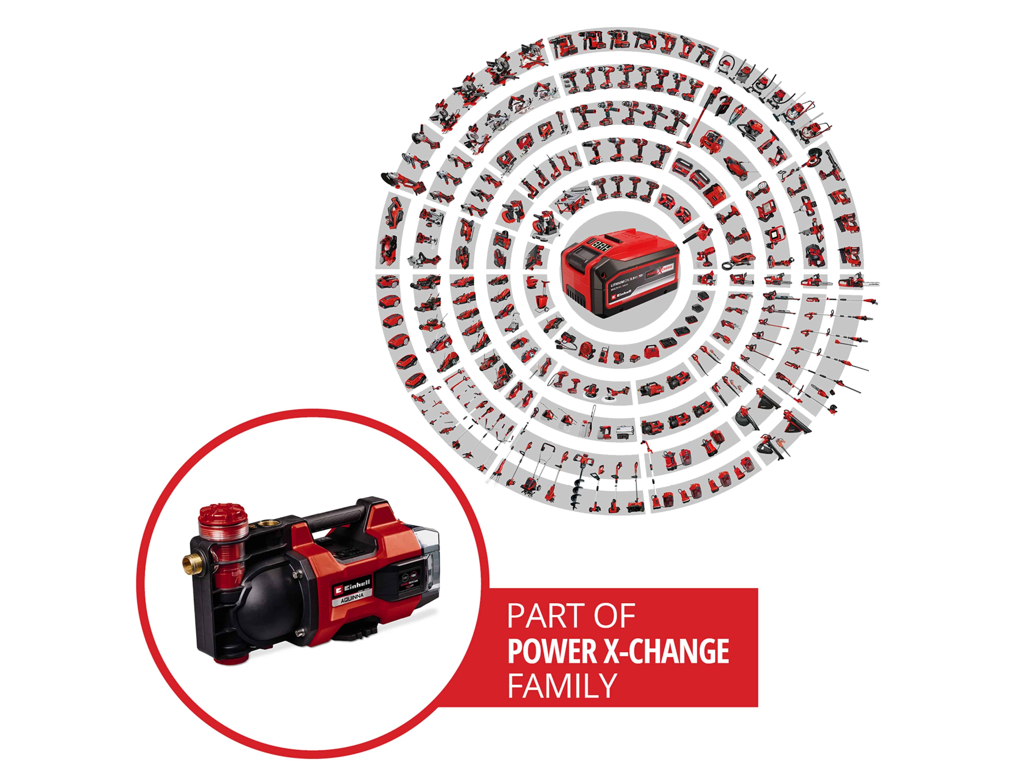 EINHELL Akku-Gartenpumpe Aquinna 18/30 F LED, Solo