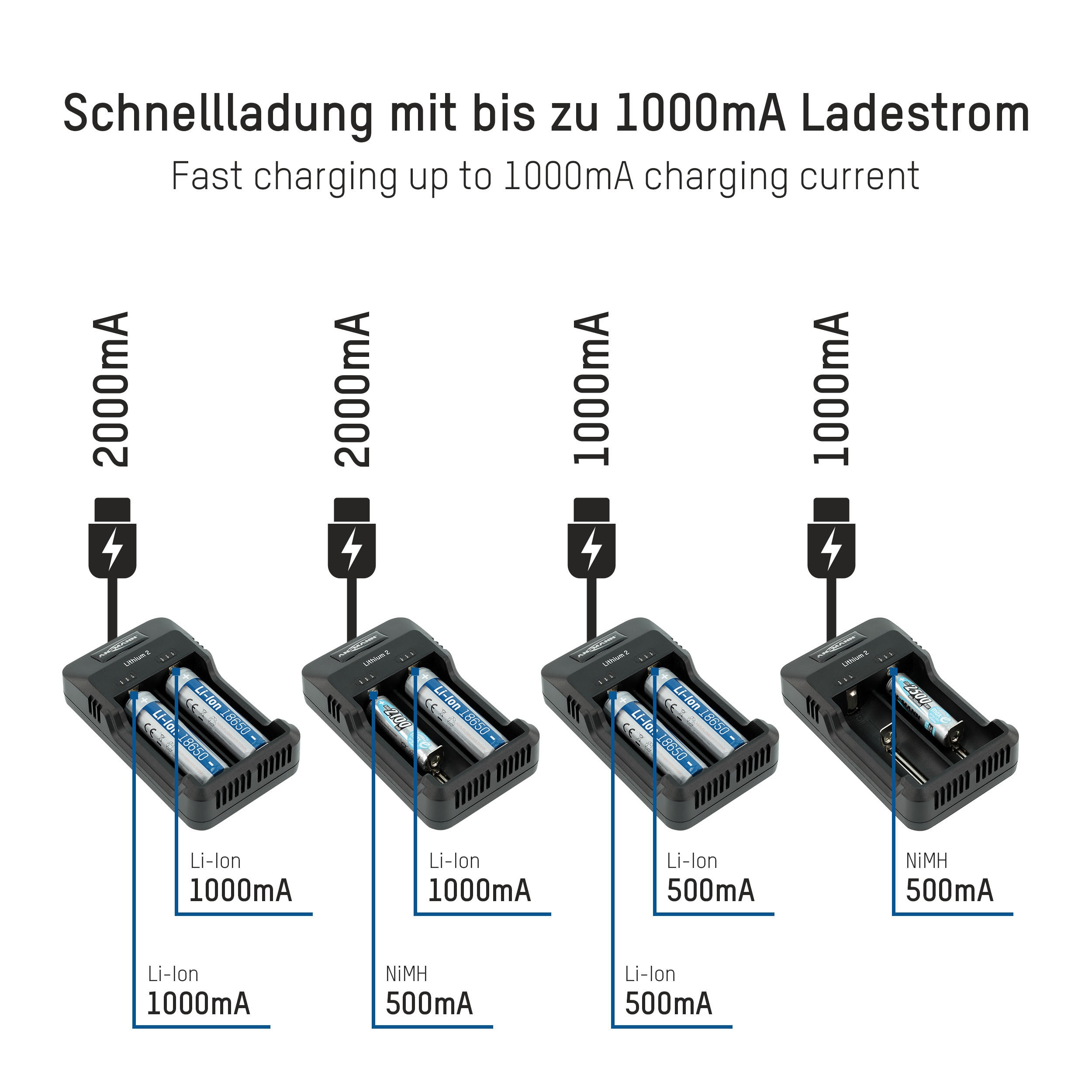 ANSMANN Ladegerät, Lithium 2, Li-Ion/NIMH, USB