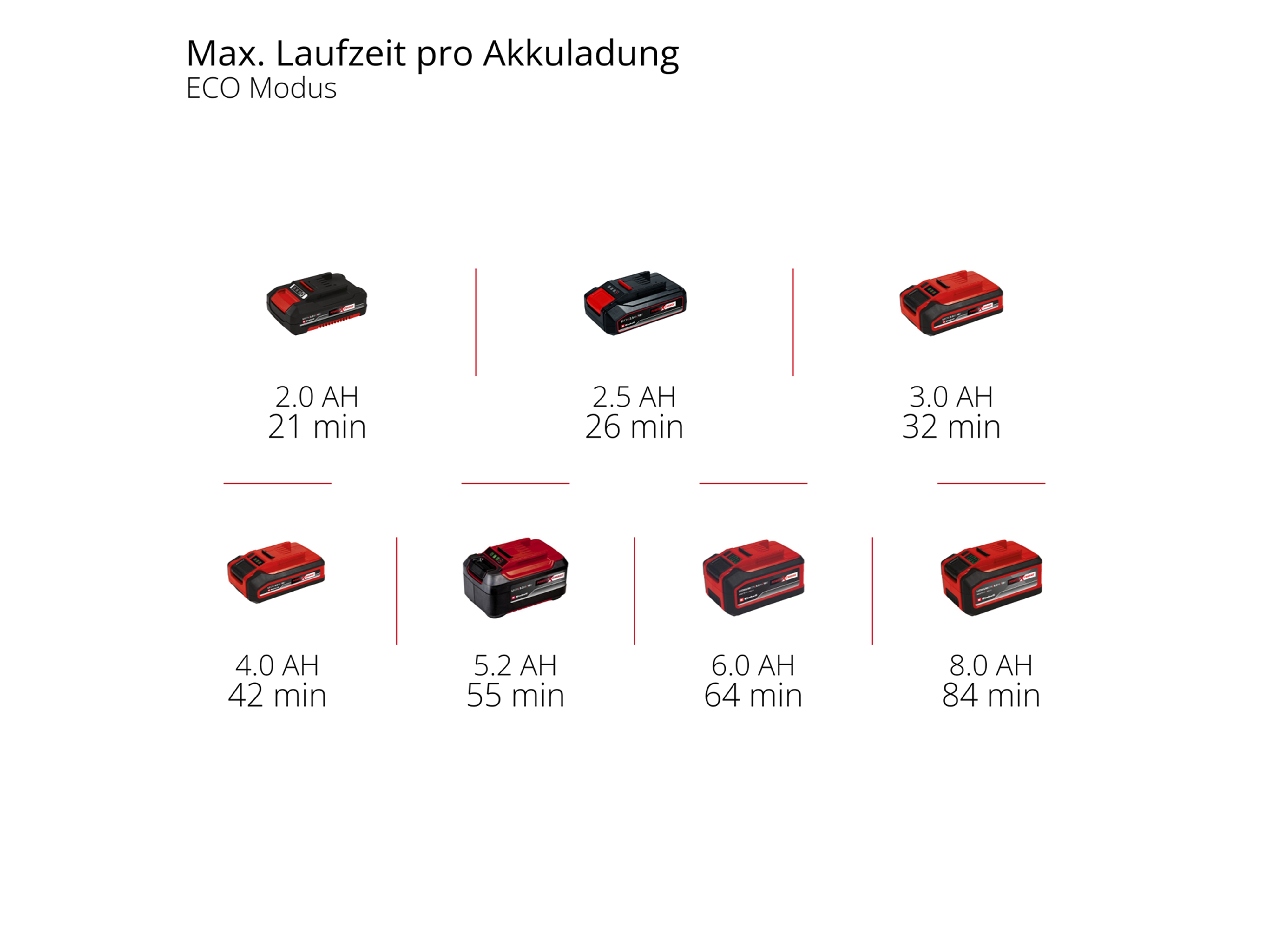 EINHELL Akku-Schmutzwasserpumpe GE-DP 18/25 Li, Solo EINHELL Akku-Schmutzwasserpumpe GE-DP 18/25 Li, Solo