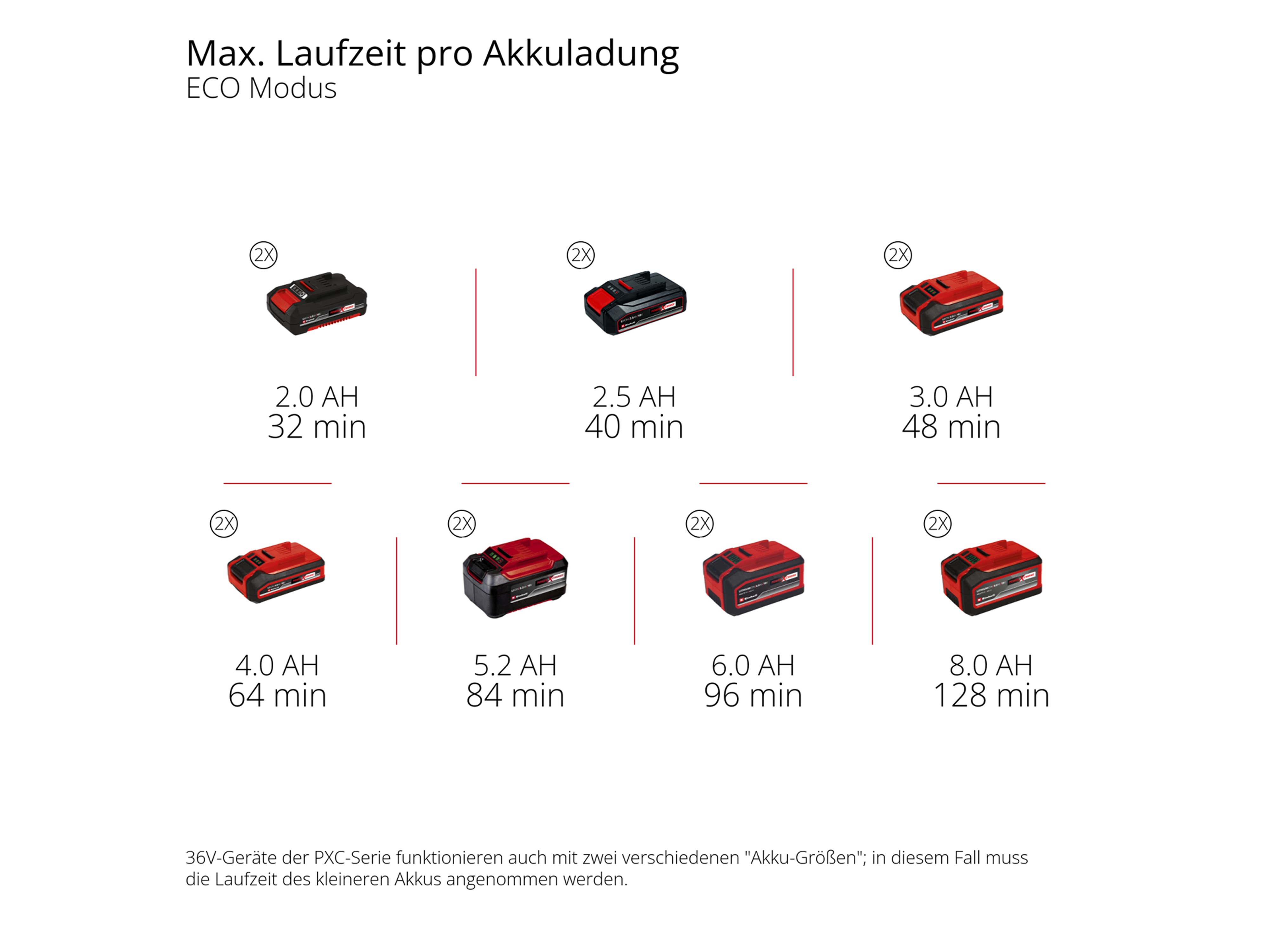 EINHELL Akku-Gartenpumpe Aquinna 36/38 F LED, Solo EINHELL Akku-Gartenpumpe Aquinna 36/38 F LED, Solo