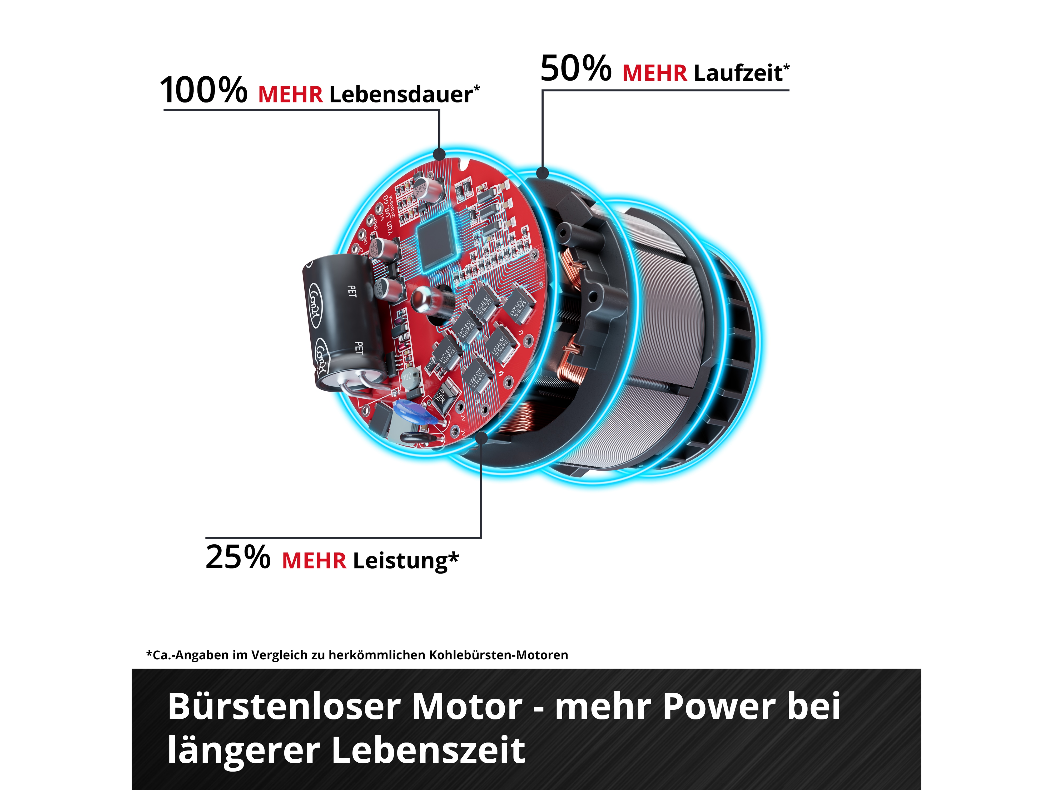 EINHELL Akku-Vertikutierer-Lüfter GE-SC 36/35 Li-Solo EINHELL Akku-Vertikutierer-Lüfter GE-SC 36/35 Li-Solo