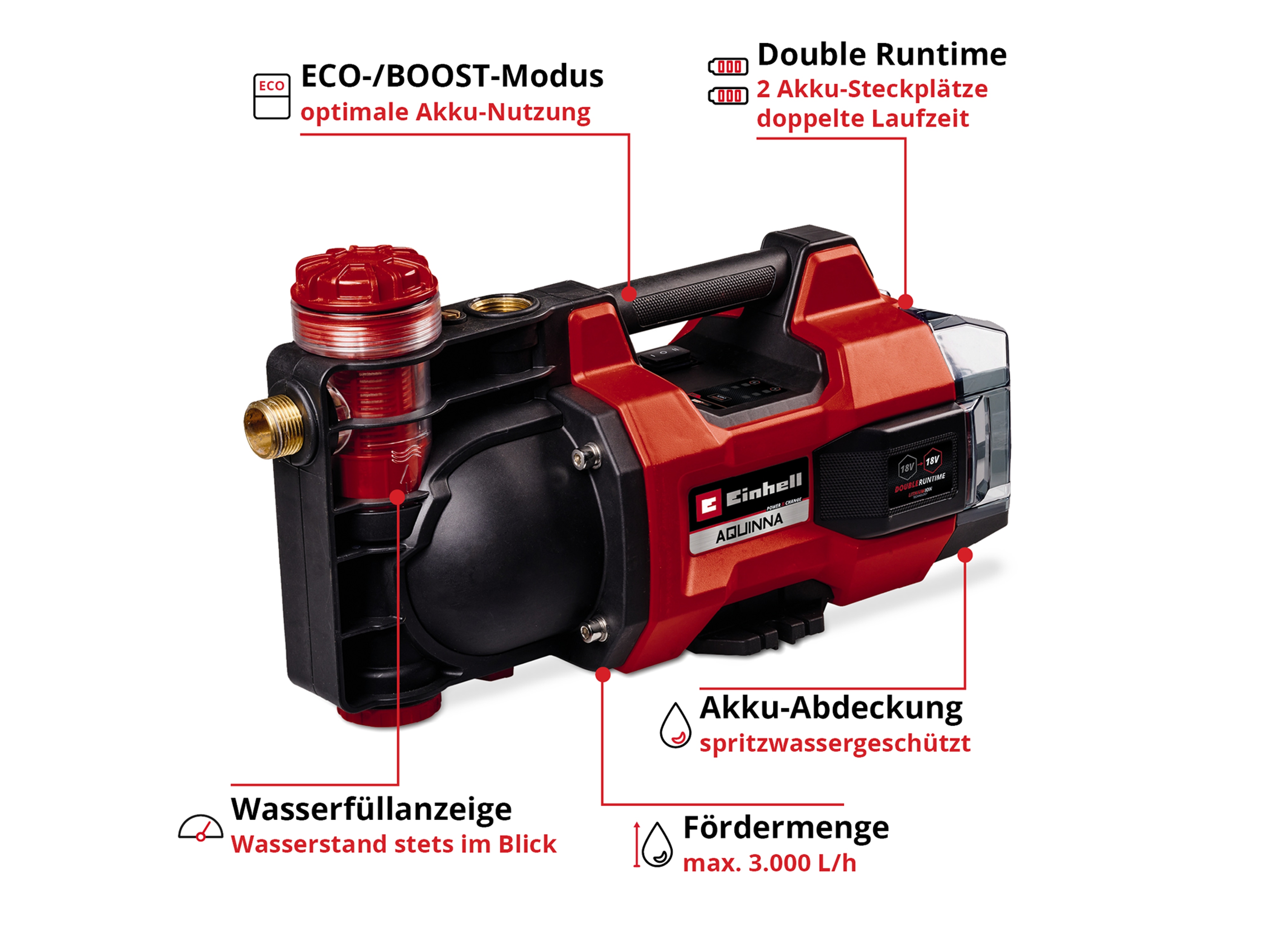 EINHELL Akku-Gartenpumpe Aquinna 18/30 F LED, Solo