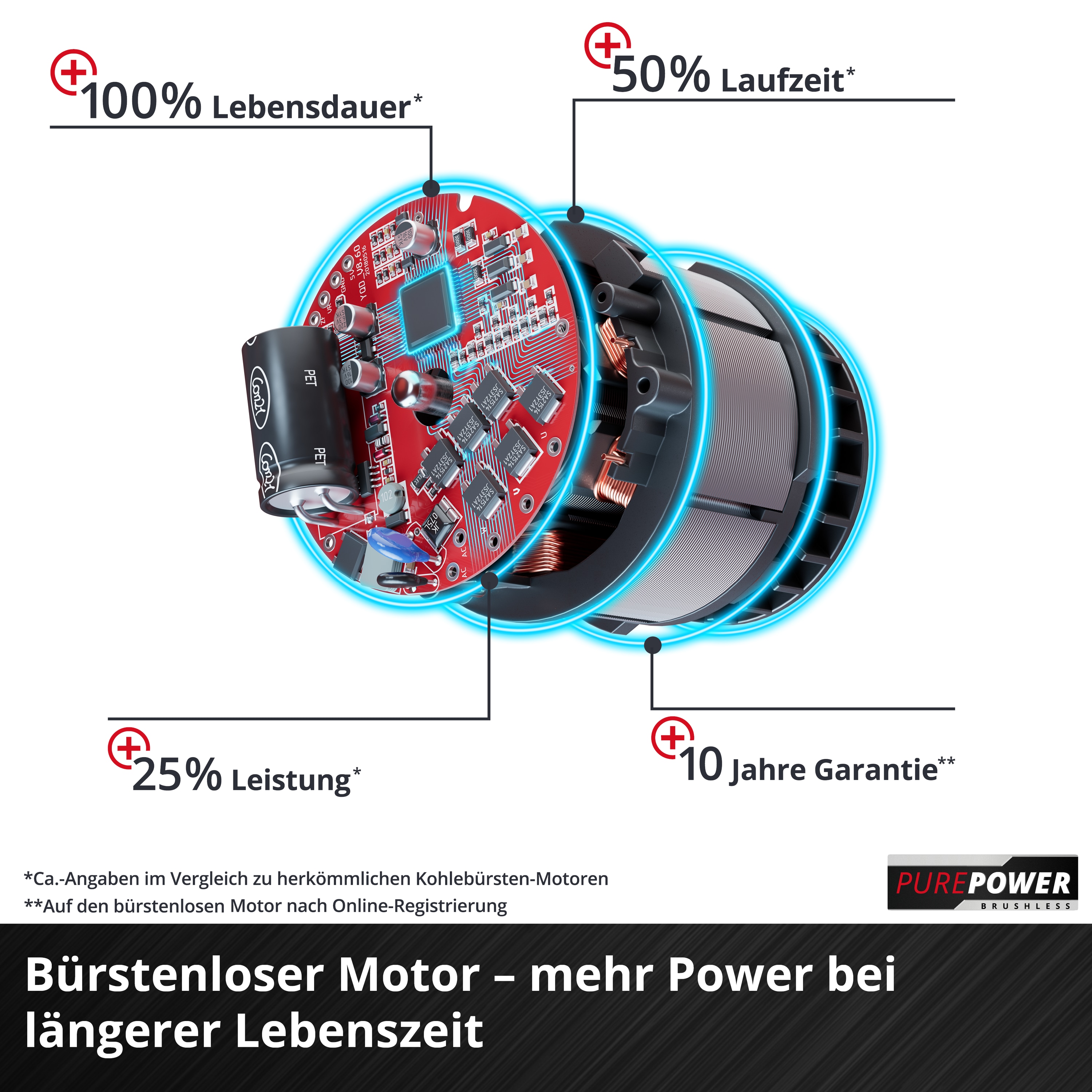 EINHELL PROFESSIONAL Akku-Schlagbohrschrauber TP-CD 18/120 Li-i BL-Solo EINHELL PROFESSIONAL Akku-Schlagbohrschrauber TP-CD 18/120 Li-i BL-Solo