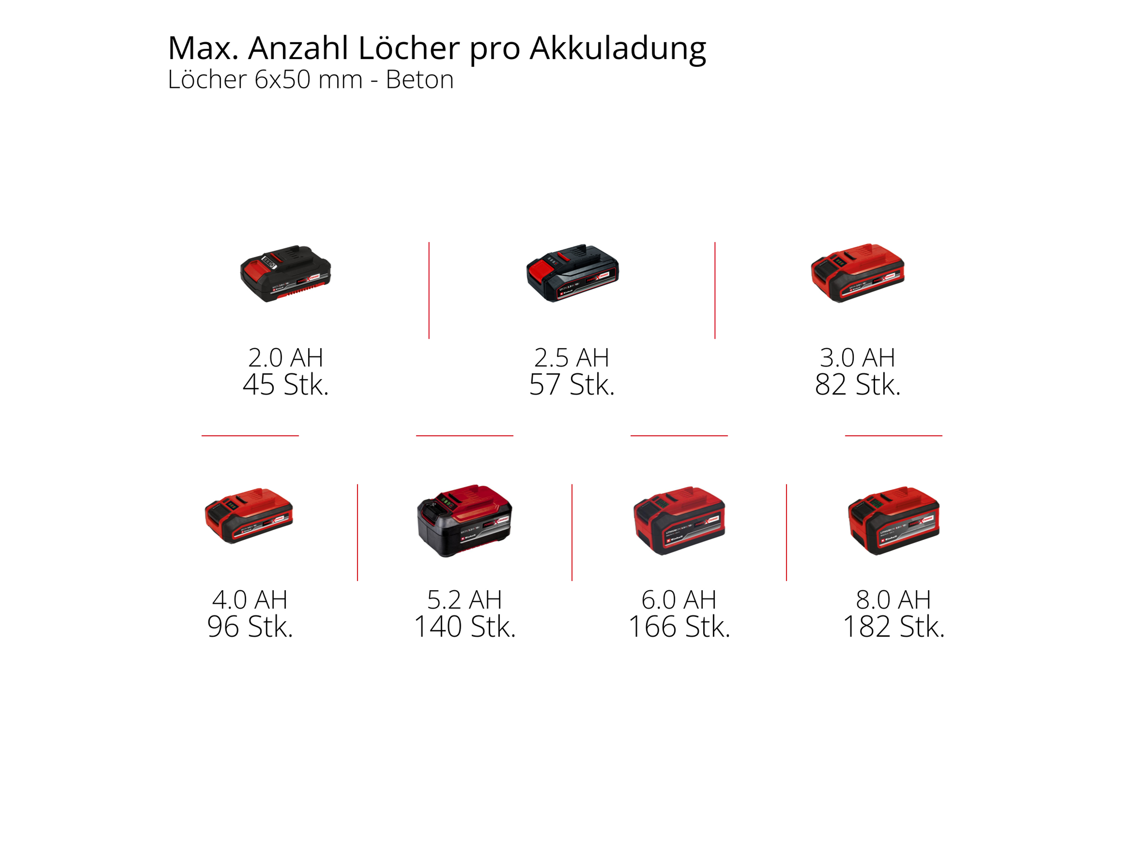 EINHELL Akku-Bohrhammer TE-HD 18/12 Li - Solo