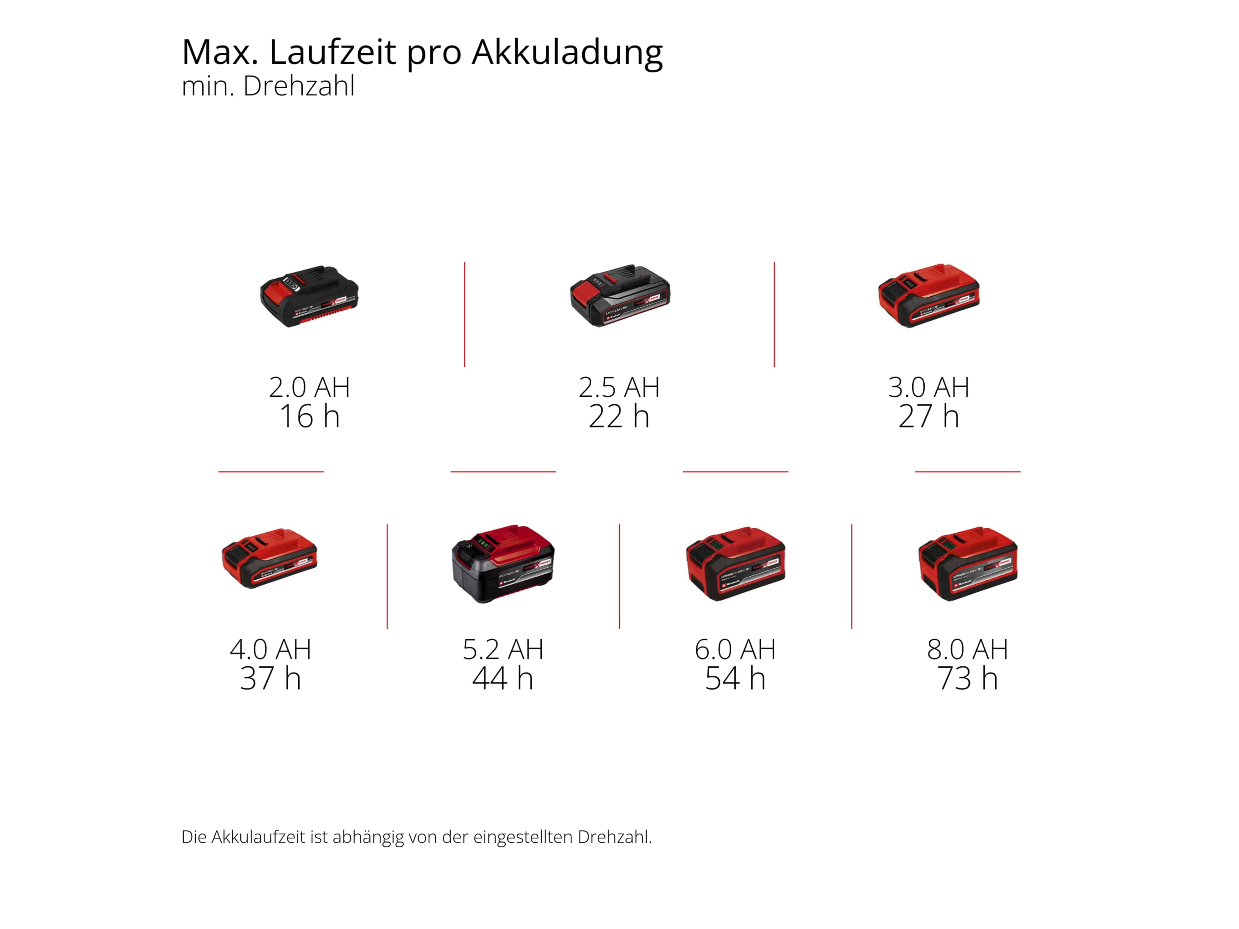 EINHELL Akku-Ventilator GE-CF 18/320 P Li, Solo