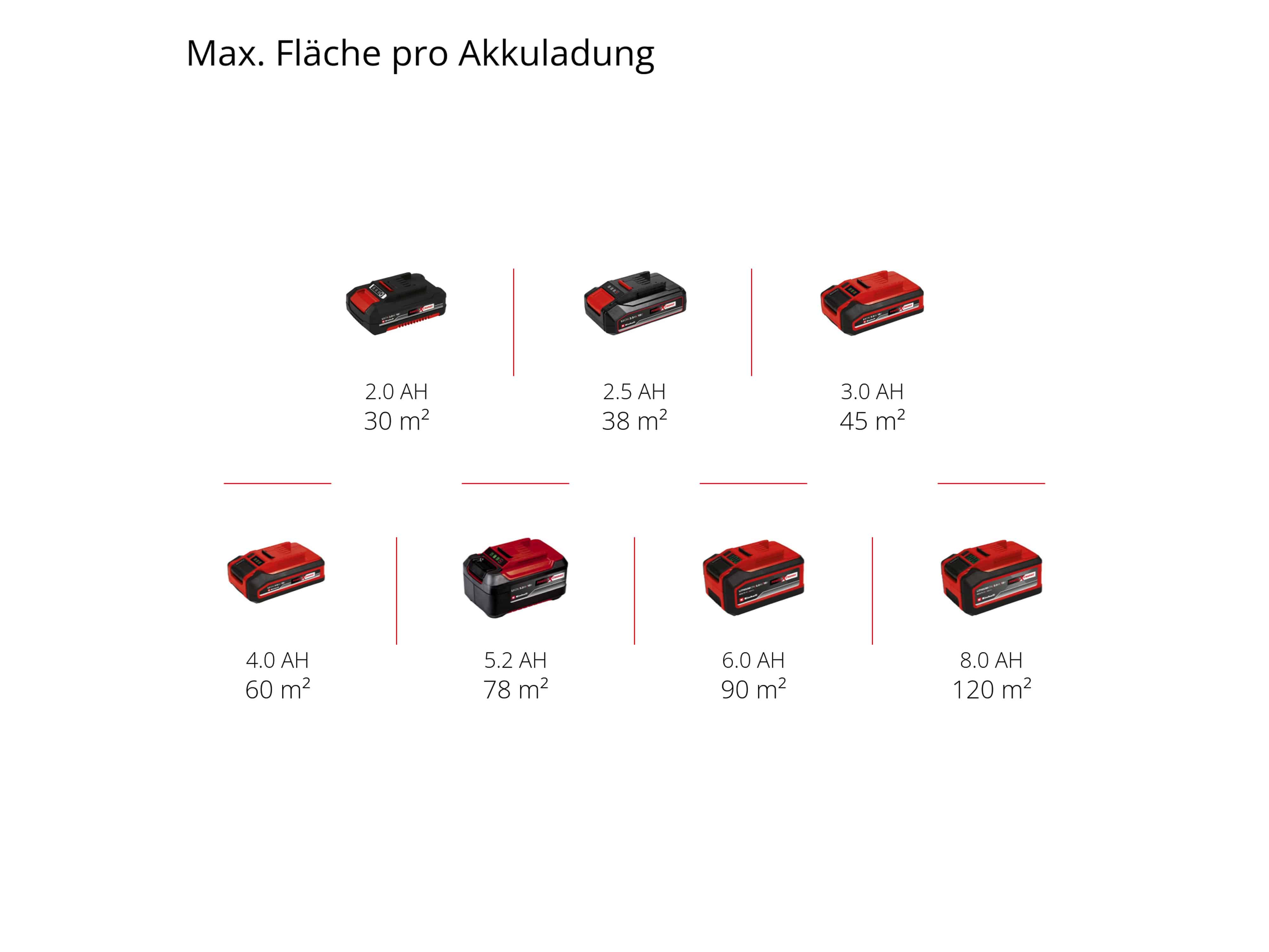 EINHELL Akku-Farbsprühpistole TC-SY 18/60 Li - Solo EINHELL Akku-Farbsprühpistole TC-SY 18/60 Li - Solo
