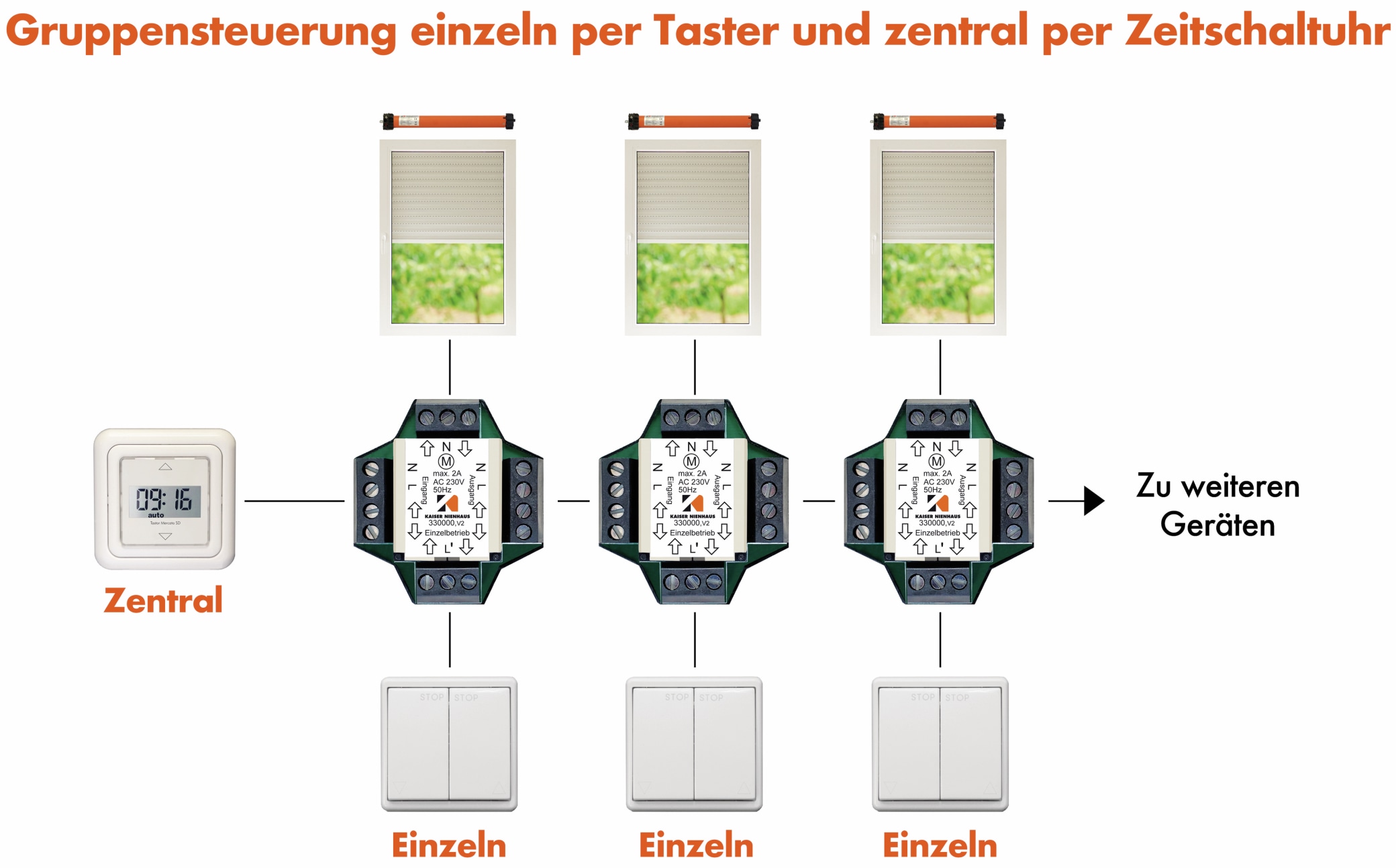 KAISER NIENHAUS Mehrfachsteuergerät 2 Motoren, Rollläden