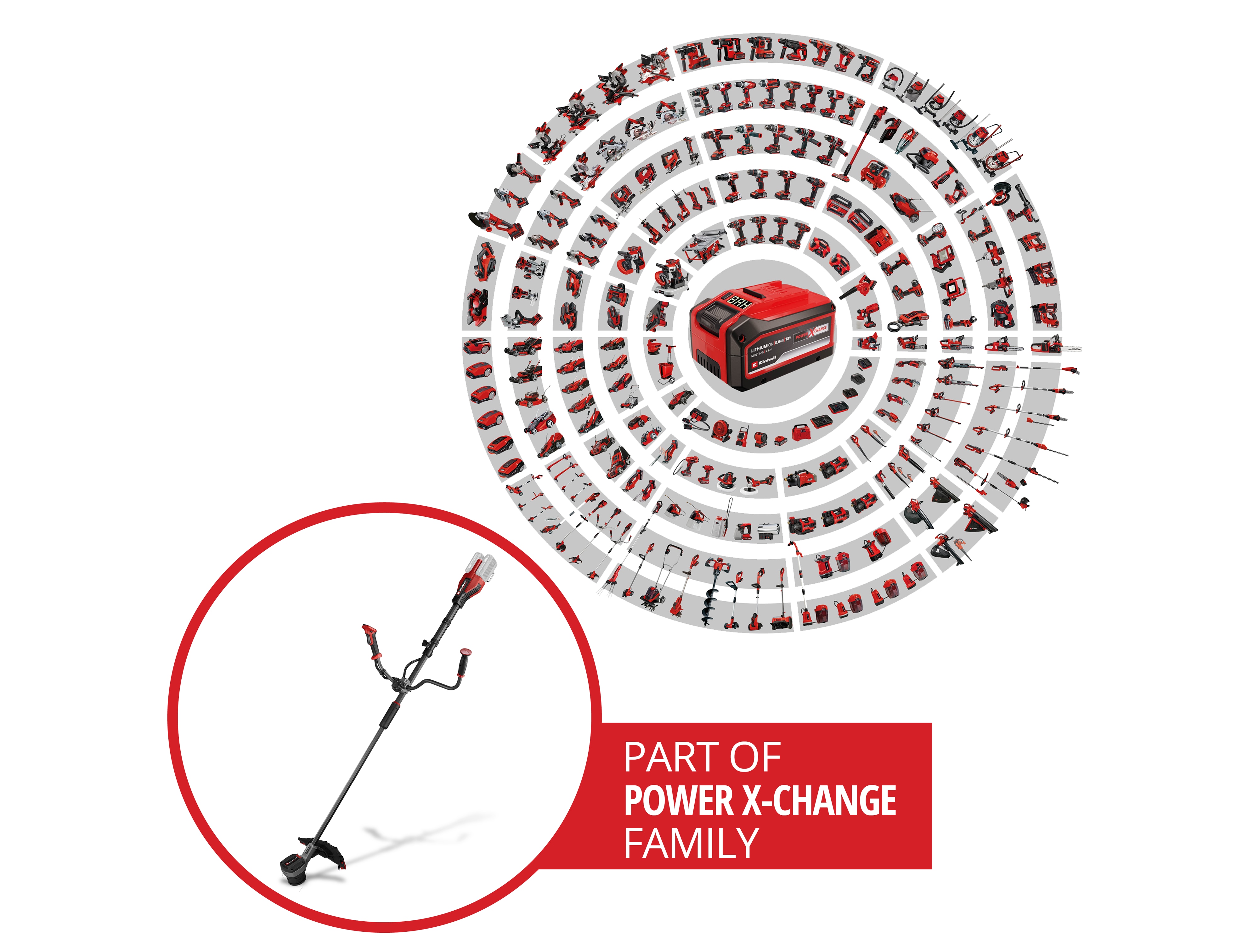 EINHELL PROFESSIONAL Akku-Sense GP-BC 36/430 Li BL Kit (2x 4,0 Ah)