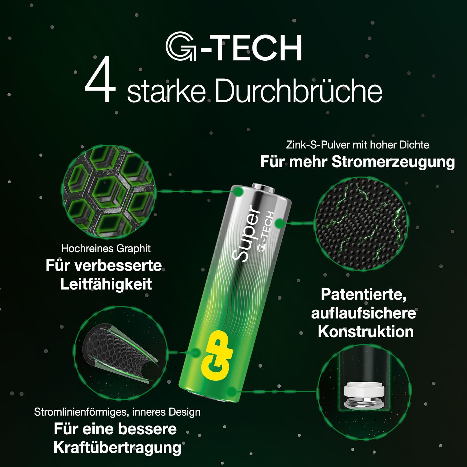 GP Super Alkaline, AAA Micro Batterie, 1,5 V, 40 Stück GP Micro-Batterie AAA SUPER Alkaline 40 Stück