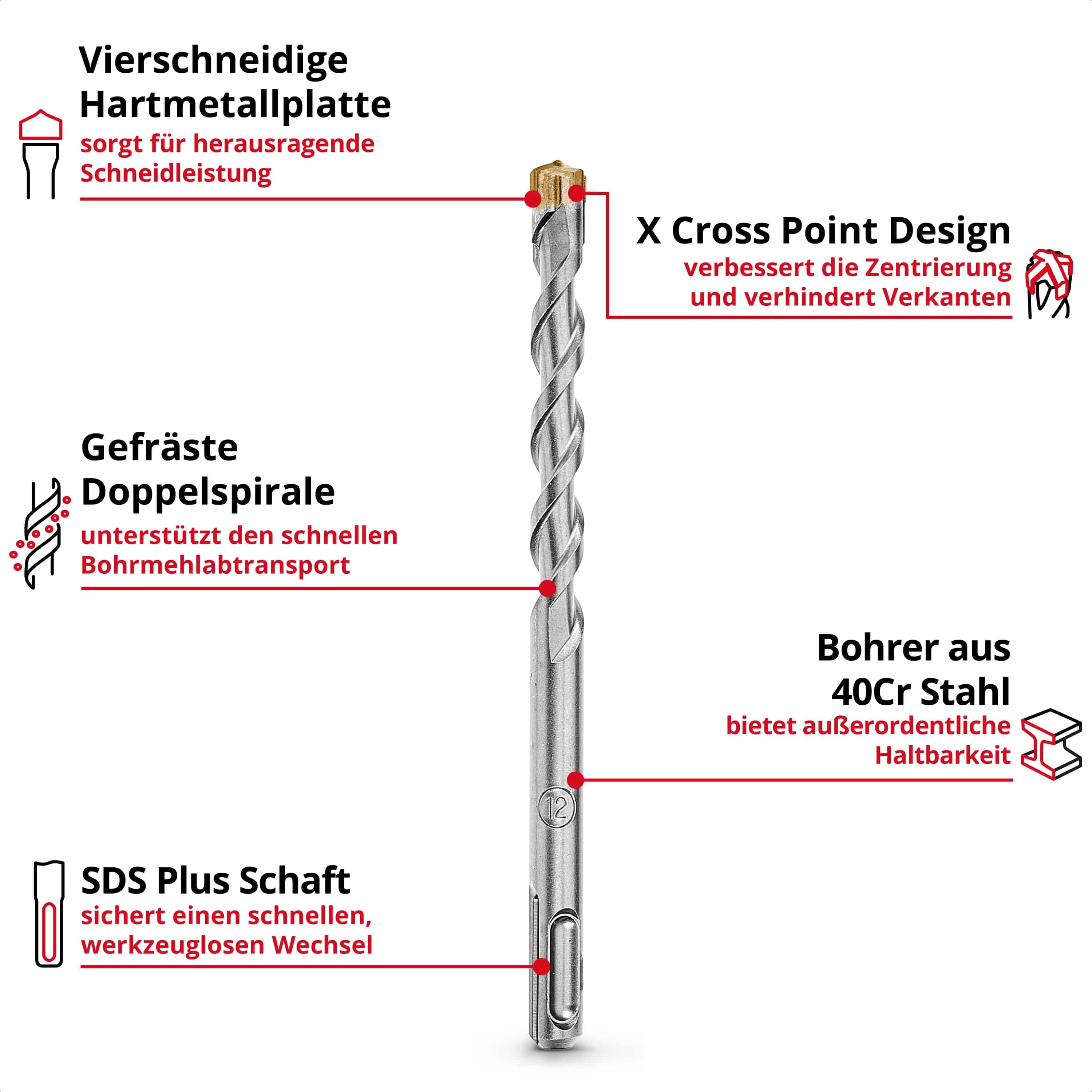 KWB SDS-Plus Hammerbohrer-Set, 268493, 110 mm + 160 mm, 7-teilig KWB SDS-Plus Hammerbohrer-Set, 268493, 110 mm + 160 mm, 7-teilig