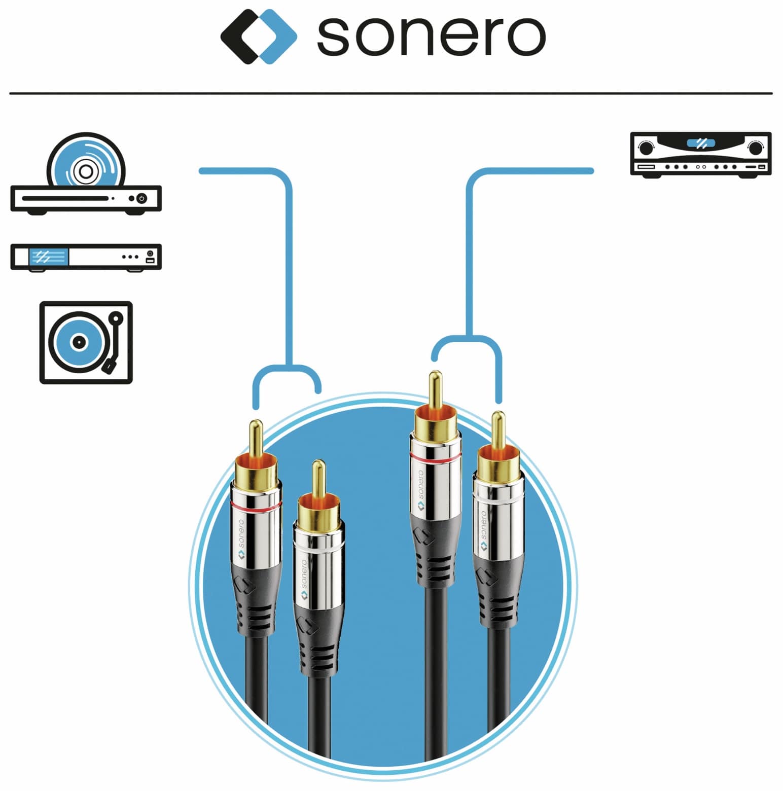 SONERO Cinchkabel Stereo, 3,0 m, schwarz SONERO Cinchkabel Stereo, 3,0 m, schwarz
