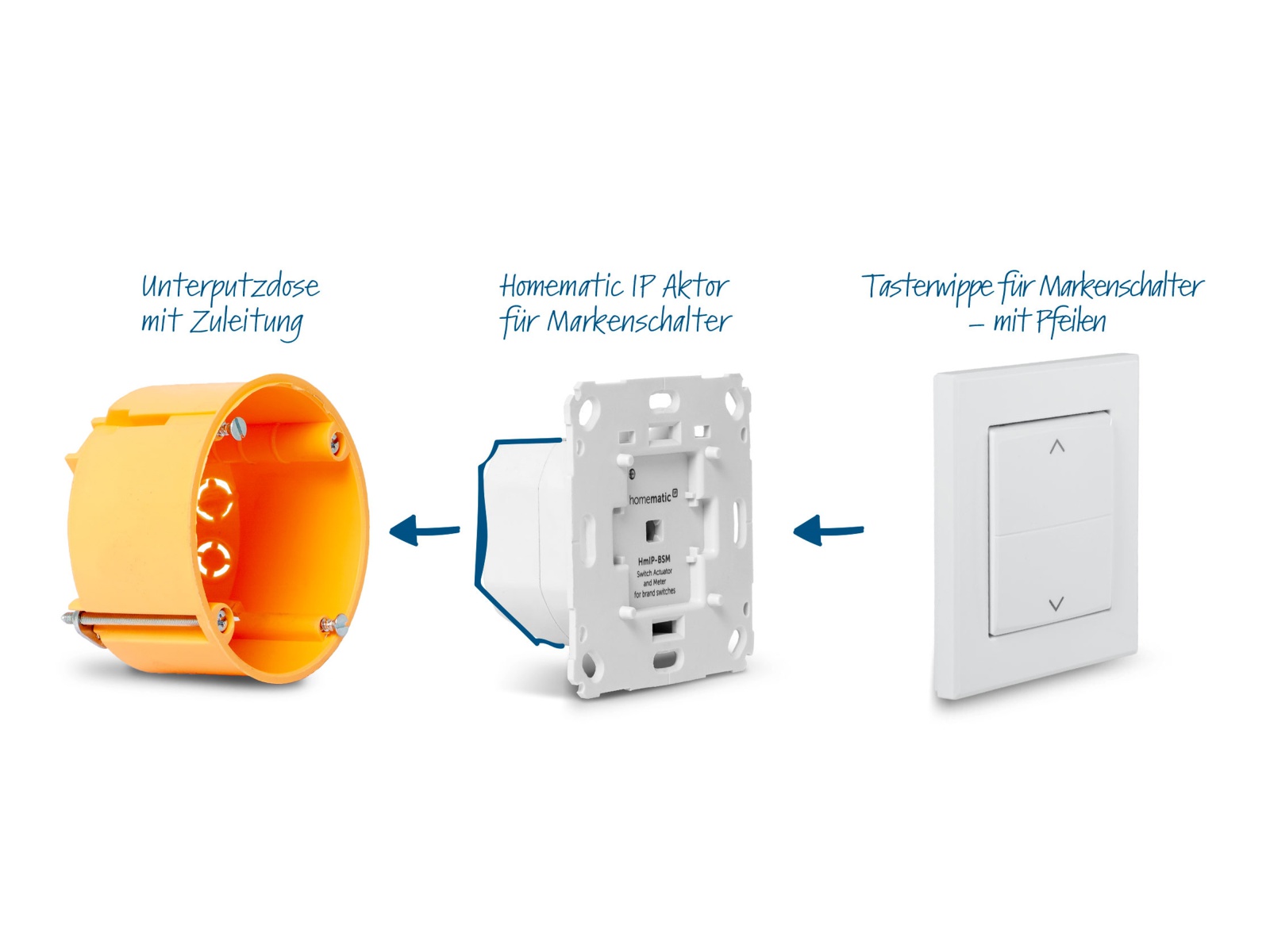 HOMEMATIC IP Smart Home 153001A0 Tasterwippe für Markenschalter, mit Pfeilen