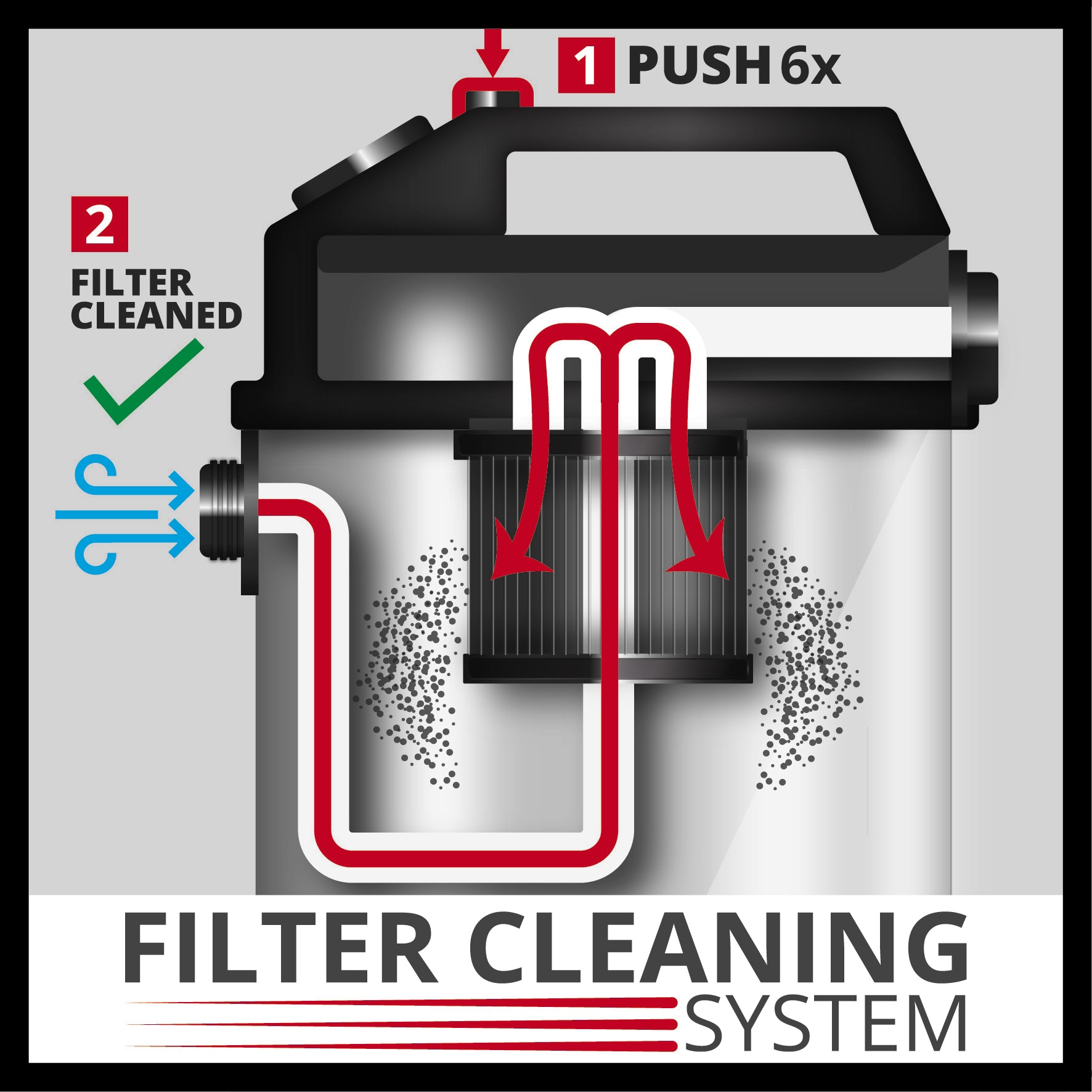 EINHELL Nass-Trockensauger TE-VC 2230 SACL