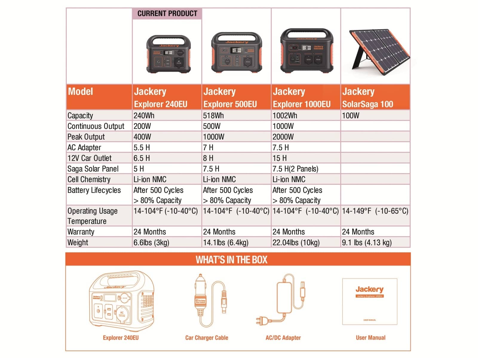 JACKERY Powerstation Explorer 240EU JACKERY Powerstation Explorer 240EU