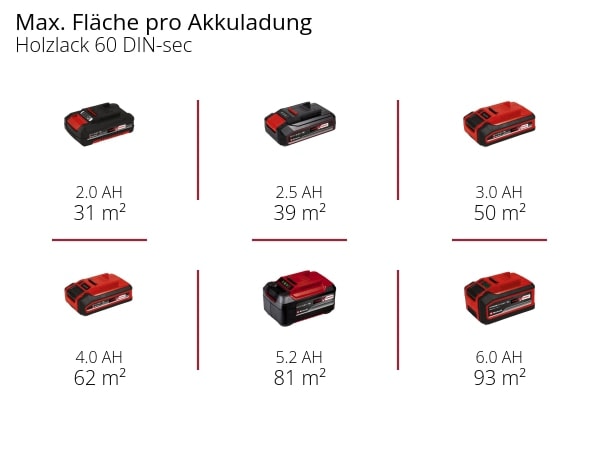 EINHELL Akku-Farbsprühsystem TE-SY 18/90 Li Kit (1x 4,0 Ah) EINHELL Akku-Farbsprühsystem TE-SY 18/90 Li Kit (1x 4,0 Ah)