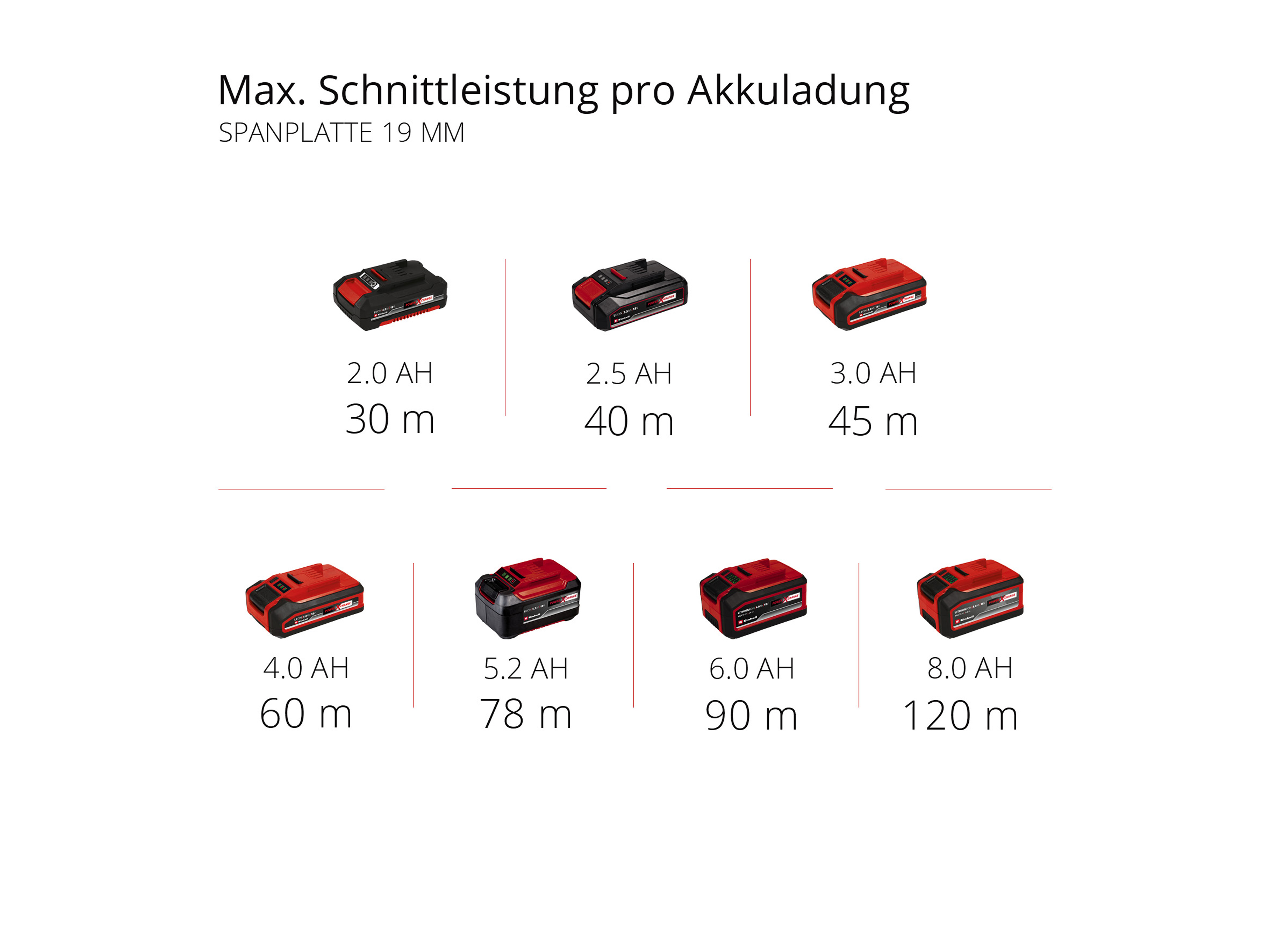 EINHELL Akku-Handkreissäge TE-CS 18/150 Li Solo