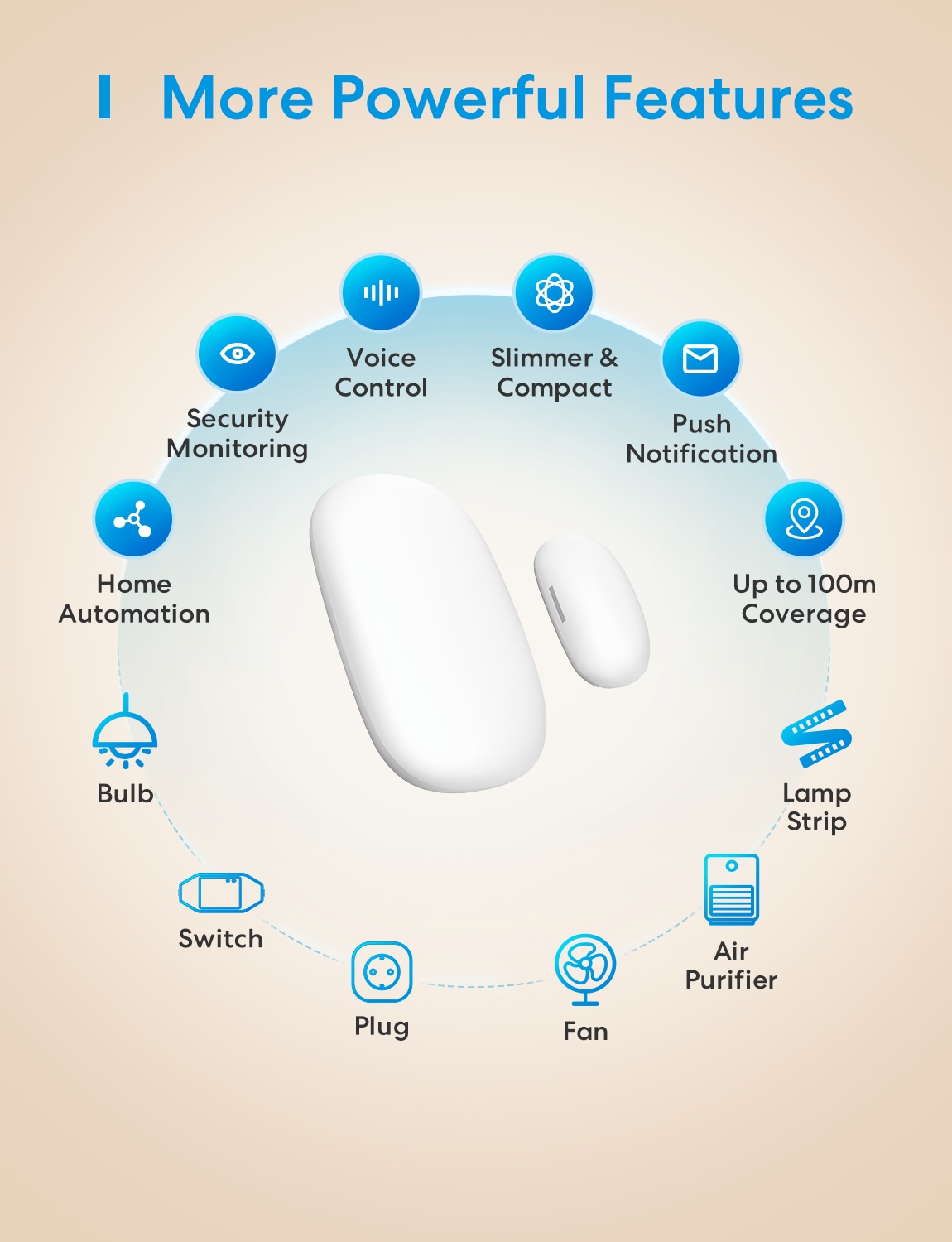 MEROSS Smart Wireless Tür-/Fenstersensor MS200HK-EU MEROSS Smart Wireless Tür-/Fenstersensor MS200HK-EU