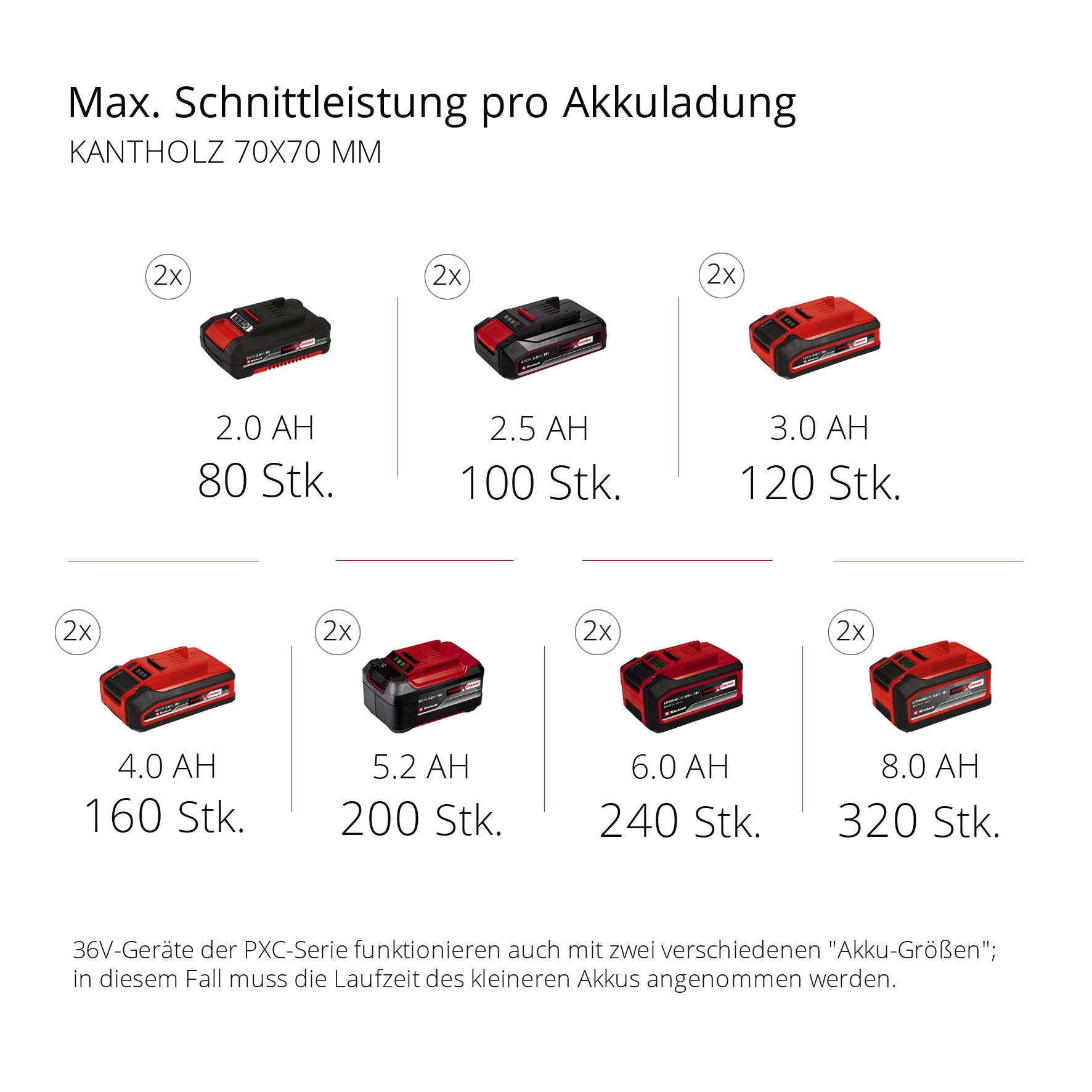 EINHELL Akku-Multifunktionswerkzeug-GT GE-LM 36/4in1 Li-Solo