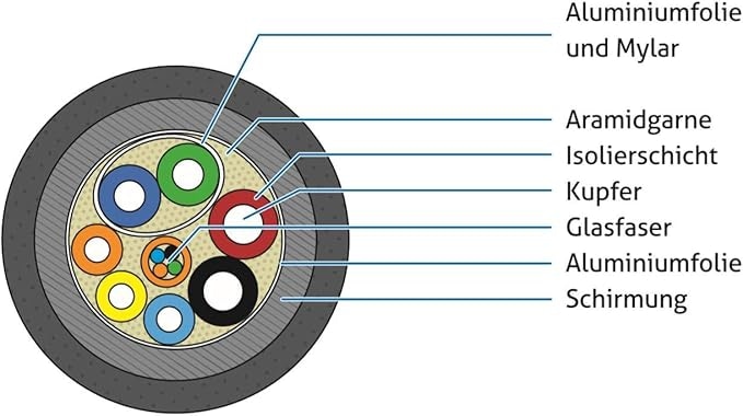 SONERO Aktives HDMI Kabel X-AOC210-300, AOC Extender Kabel 4K, 30m SONERO Aktives HDMI Kabel X-AOC210-300, AOC Extender Kabel 4K, 30m