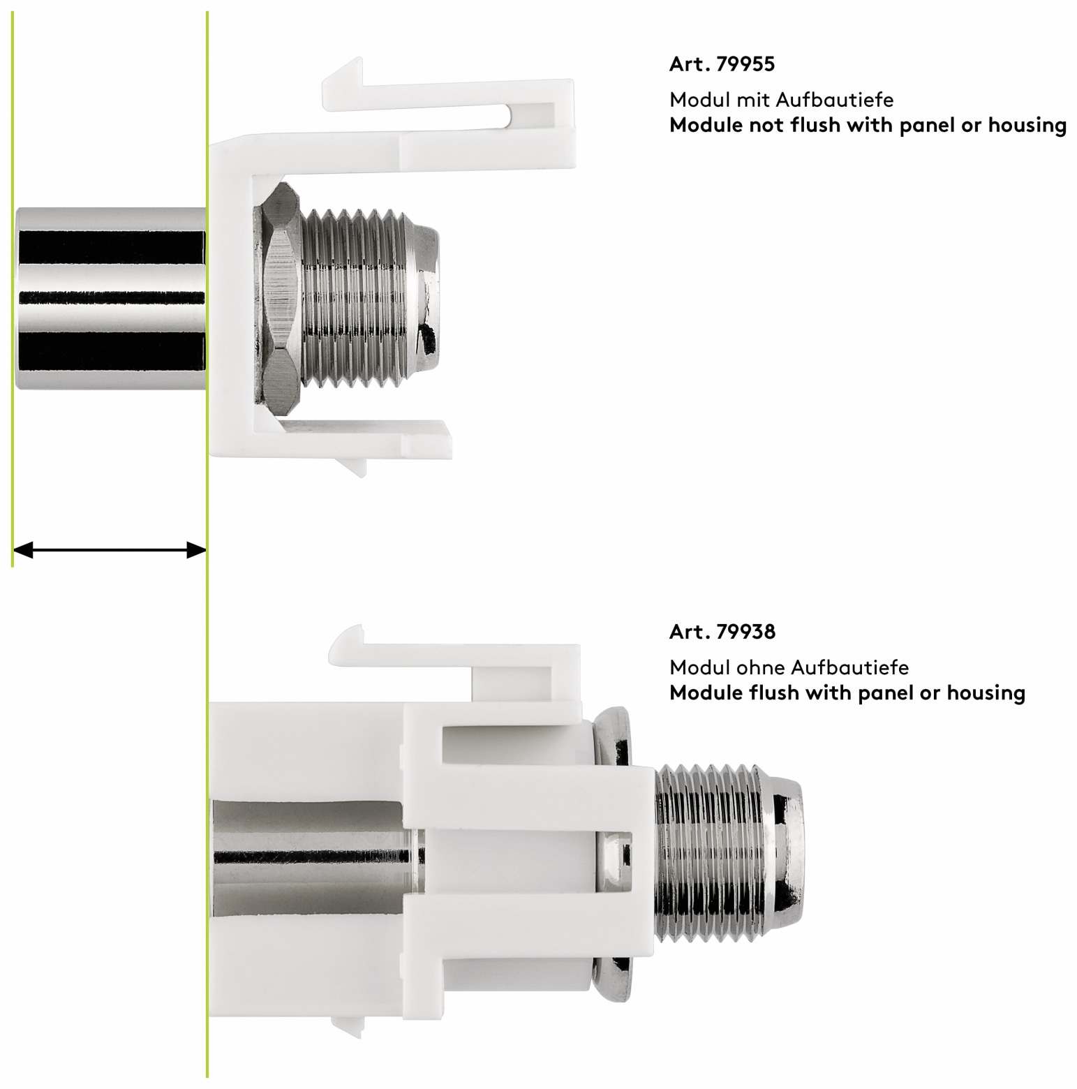 GOOBAY Einbau-Modul 79955, Kupplung, Koax-Stecker auf F-Buchse