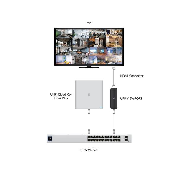 UBIQUITI IP Kamera Viewer UniFi Protect ViewPort PoE UFP-VIEWPORT