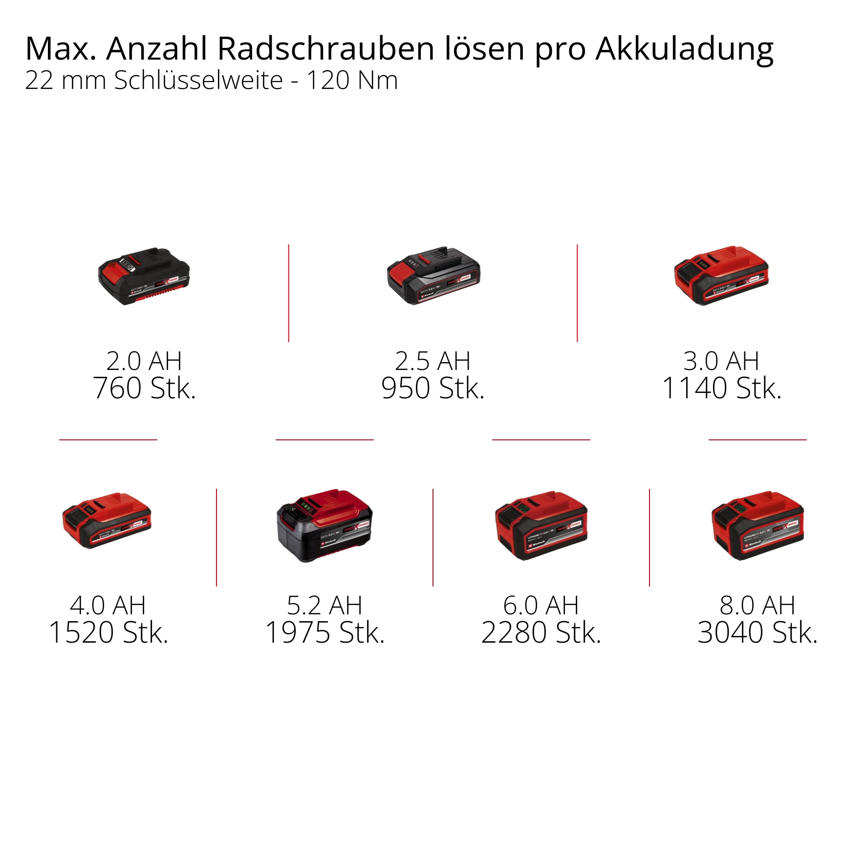 EINHELL PROFESSIONAL Akku-Schlagschrauber IMPAXXO 18/450 Solo