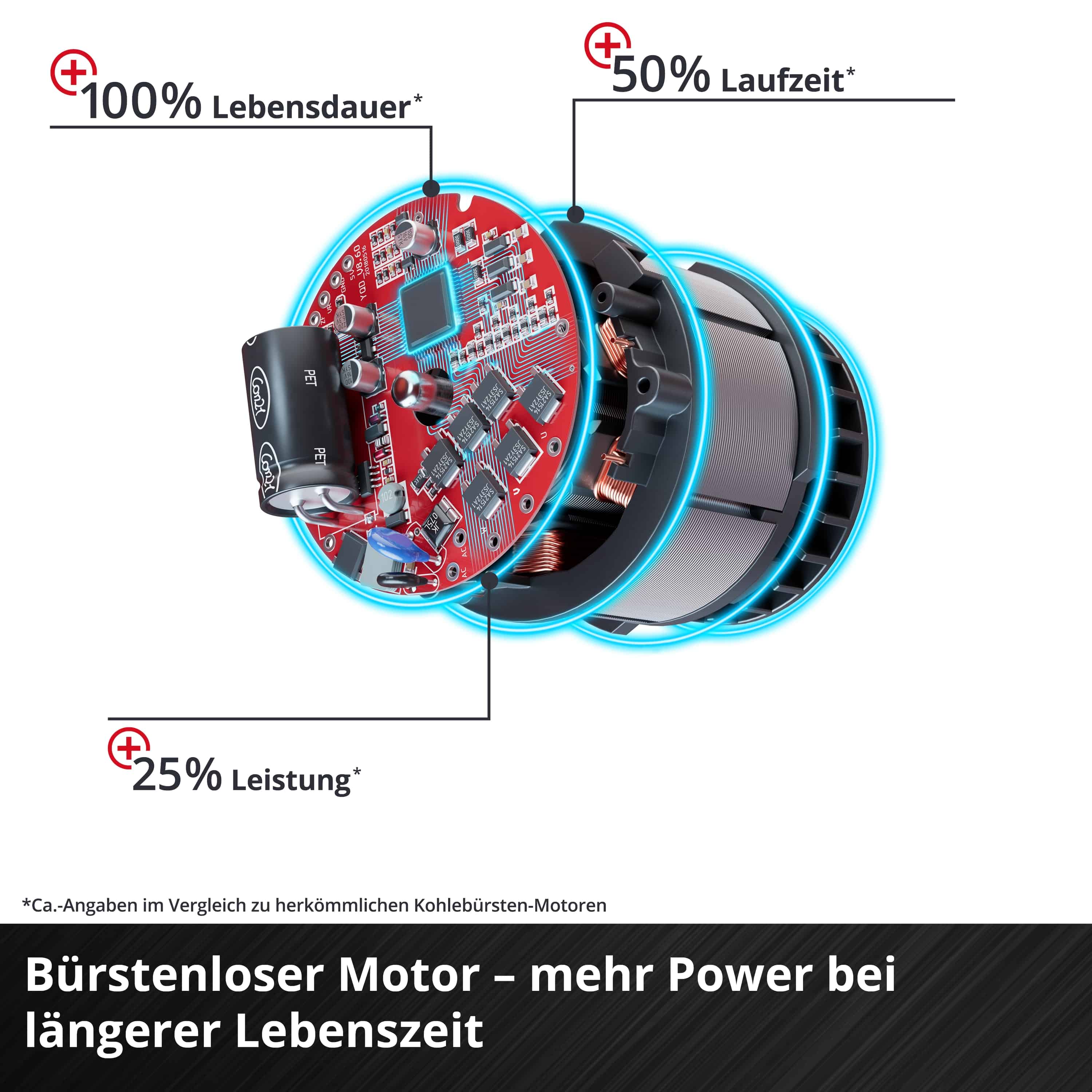 EINHELL PROFESSIONAL Akku-Handkreissäge TE-CS 18/190 Li BL Solo EINHELL Akku-Handkreissäge TE-CS 18/190 Li BL Solo