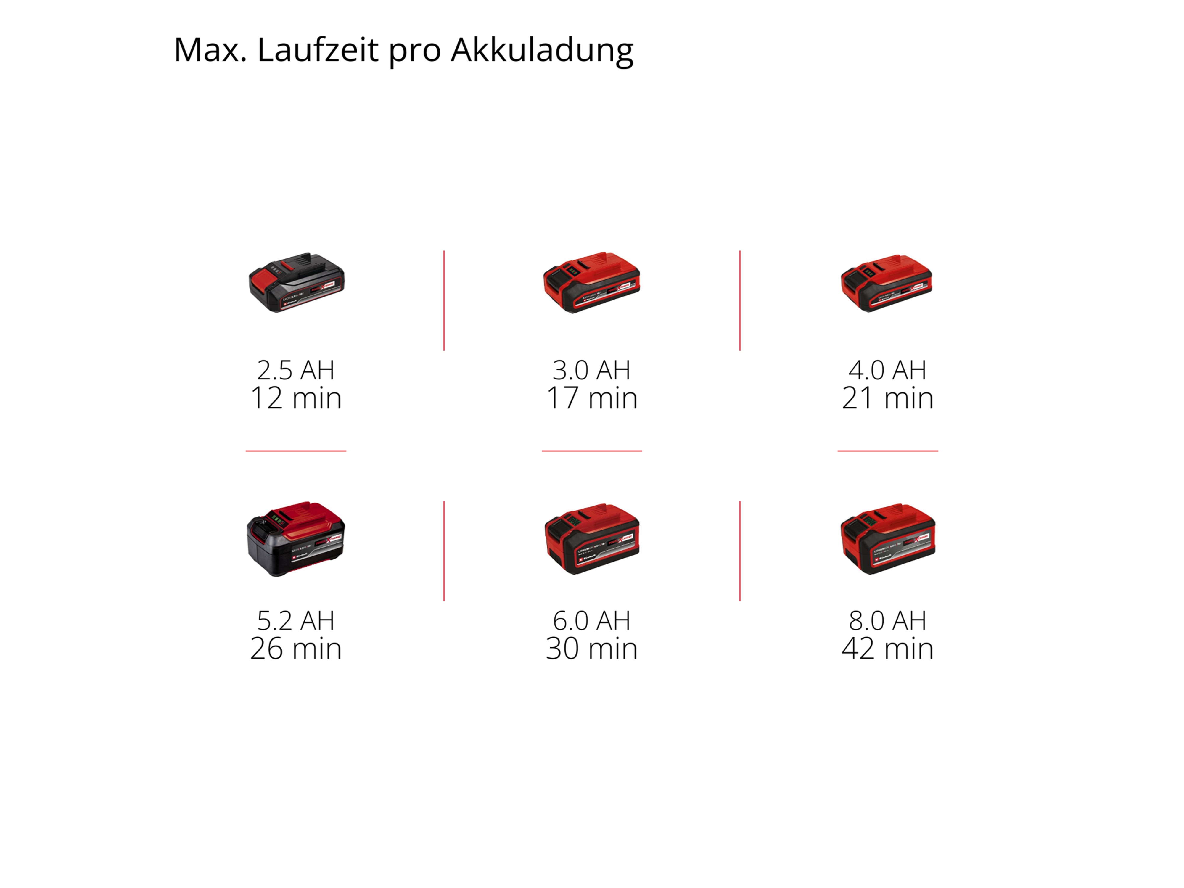 EINHELL Akku-Nass-Trockensauger TE-VC 18/10 Li Solo