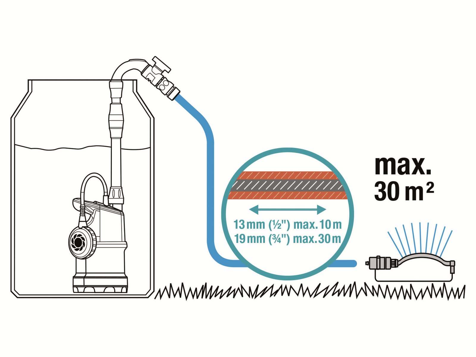 GARDENA Regenfasspumpe 4000/1 1762-20, 400 W, 4.000 l/h