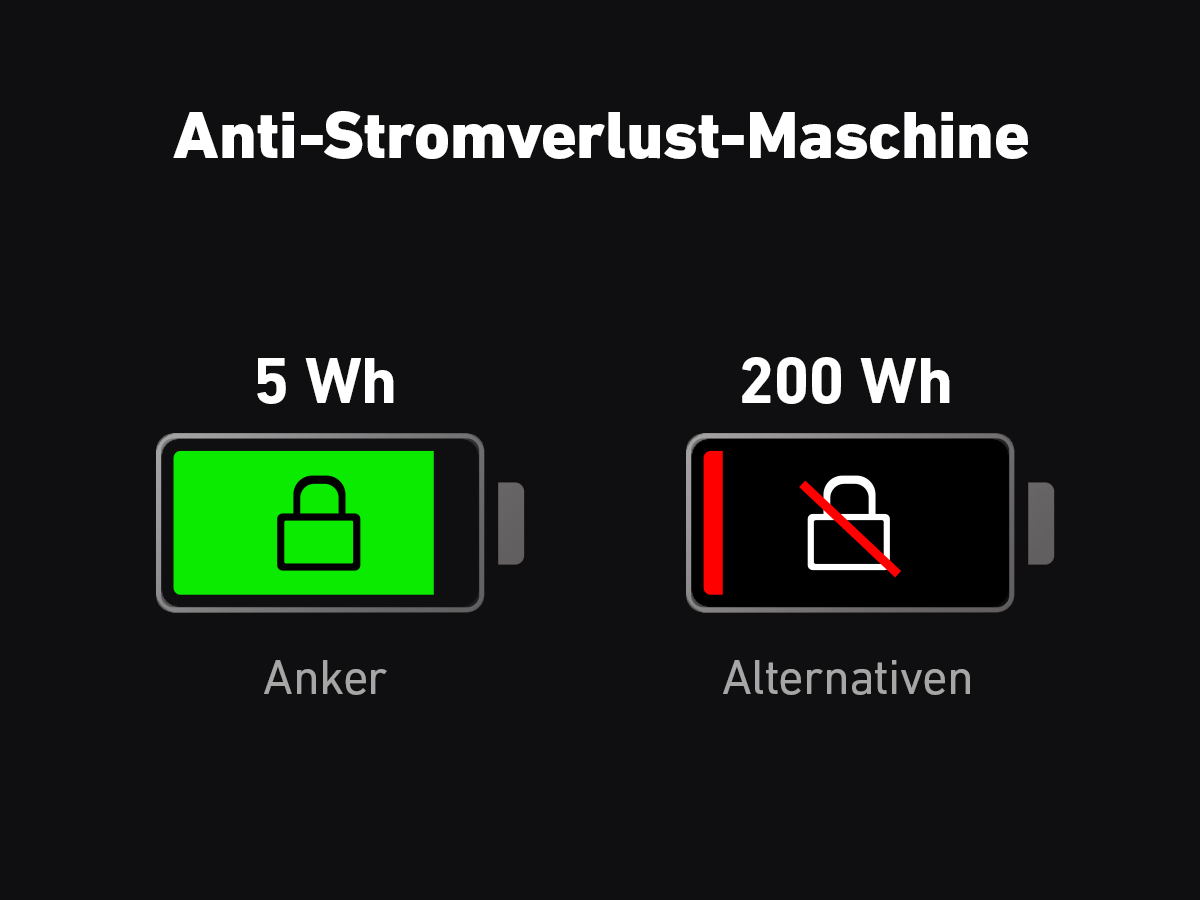 Powerstation ANKER SOLIX F2000 + Solarmodul ANKER SOLIX PS400