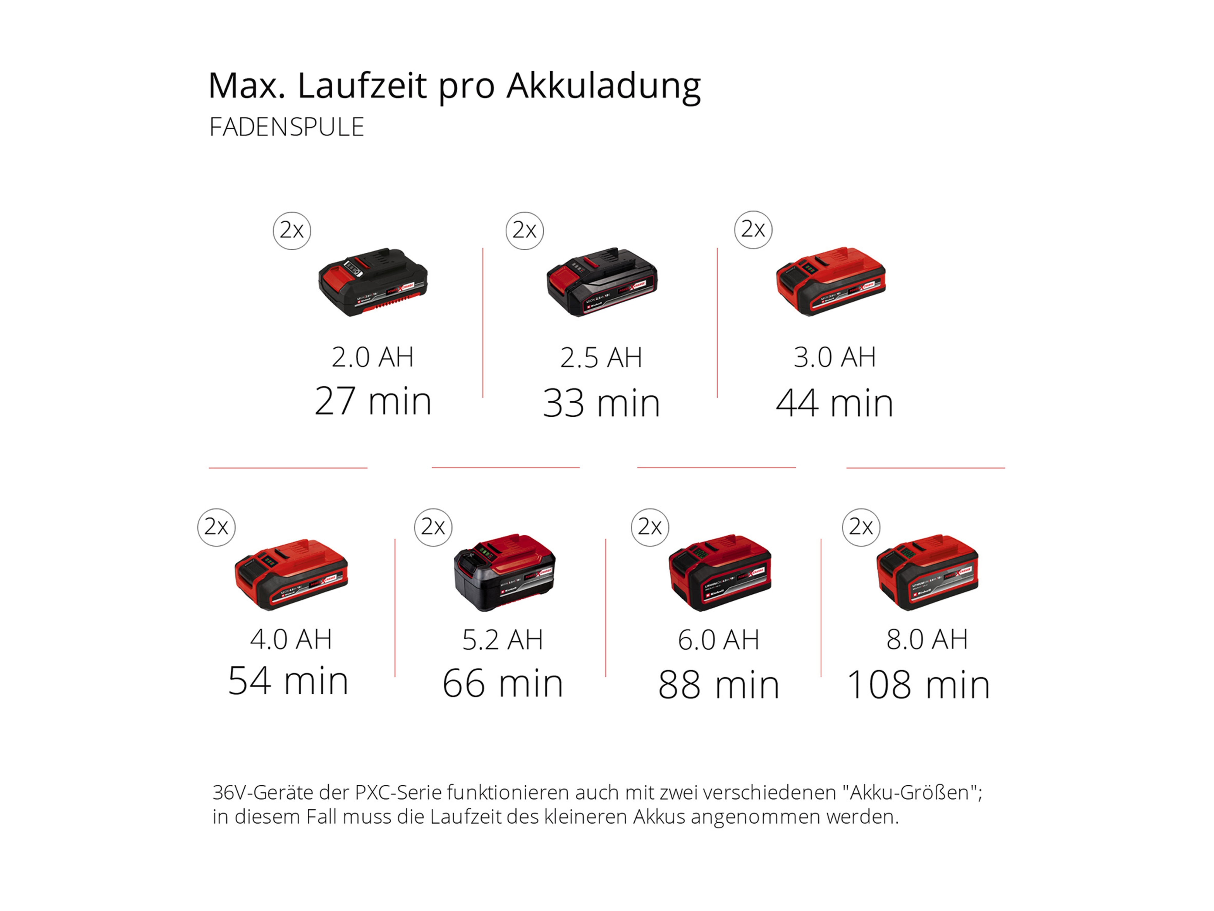 EINHELL Akku-Multifunktionswerkzeug-GT GE-LM 36/4in1 Li-Solo EINHELL Akku-Multifunktionswerkzeug-GT GE-LM 36/4in1 Li-Solo