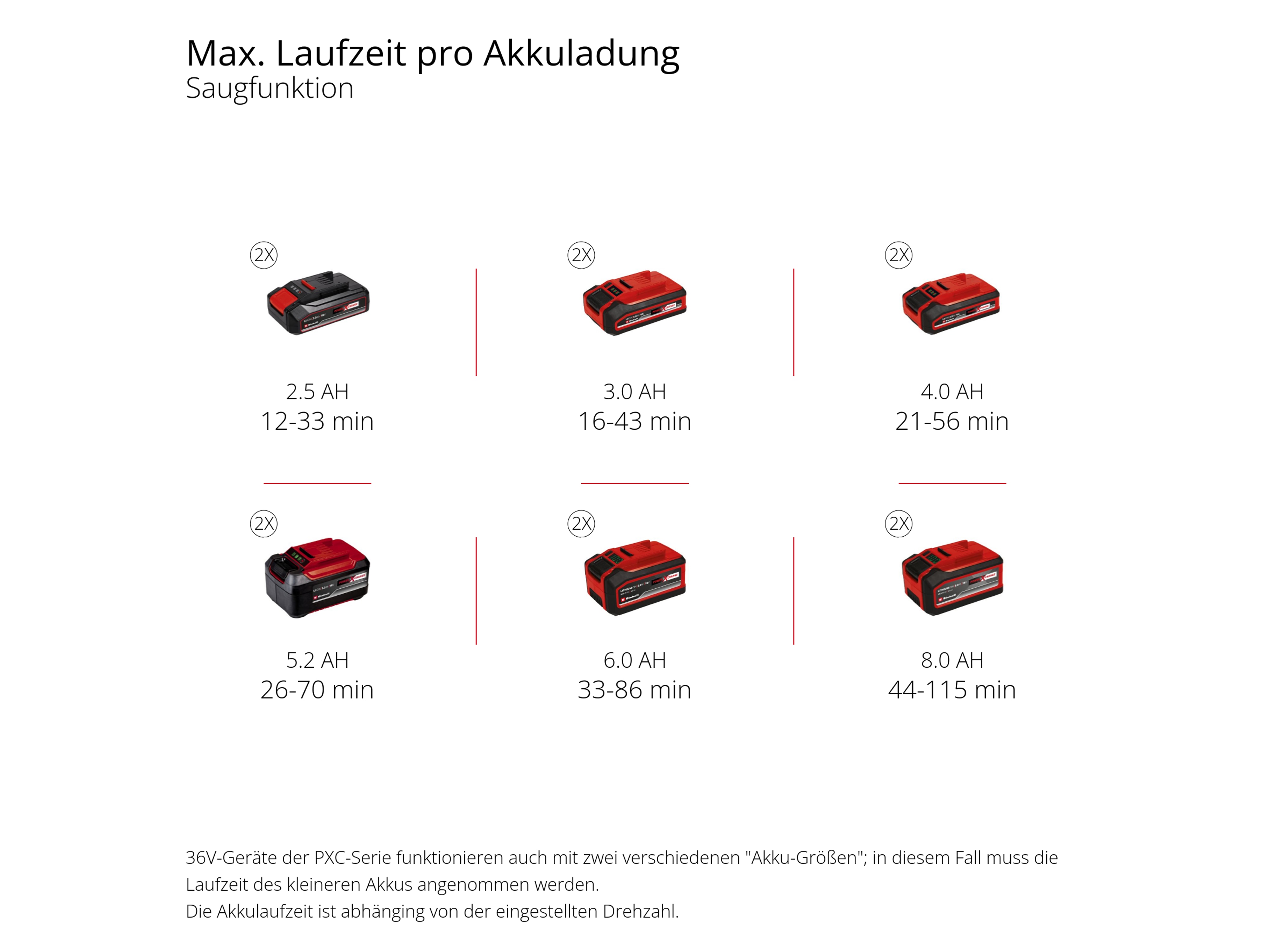 EINHELL Akku-Laubbläser VENTURRO 36/240, 3433640, Solo
