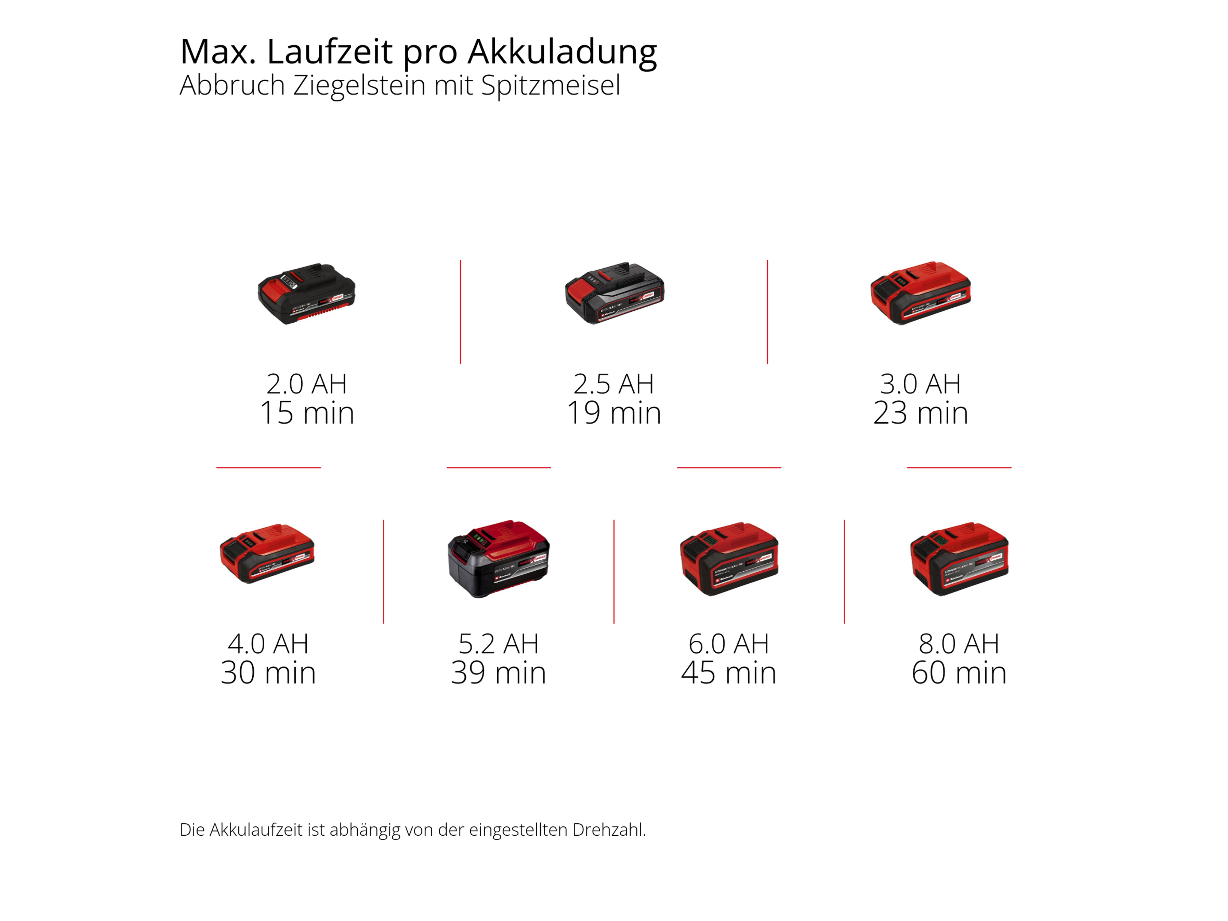 EINHELL PROFESSIONAL Akku-Abbruchhammer TP-DH 18/4 Li BL, 4514190, Solo