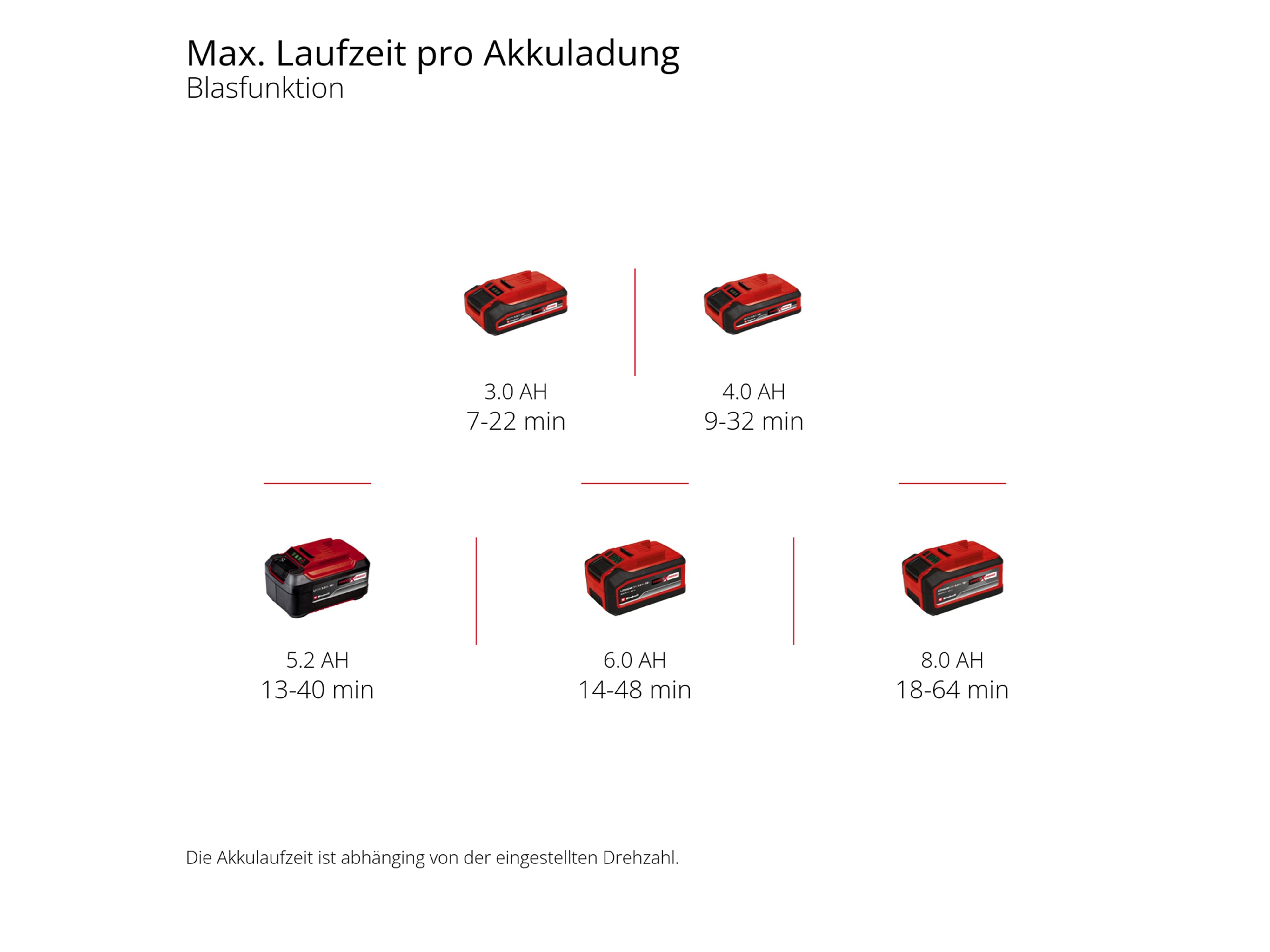 EINHELL Akku-Laubsauger VENTURRO 18/210