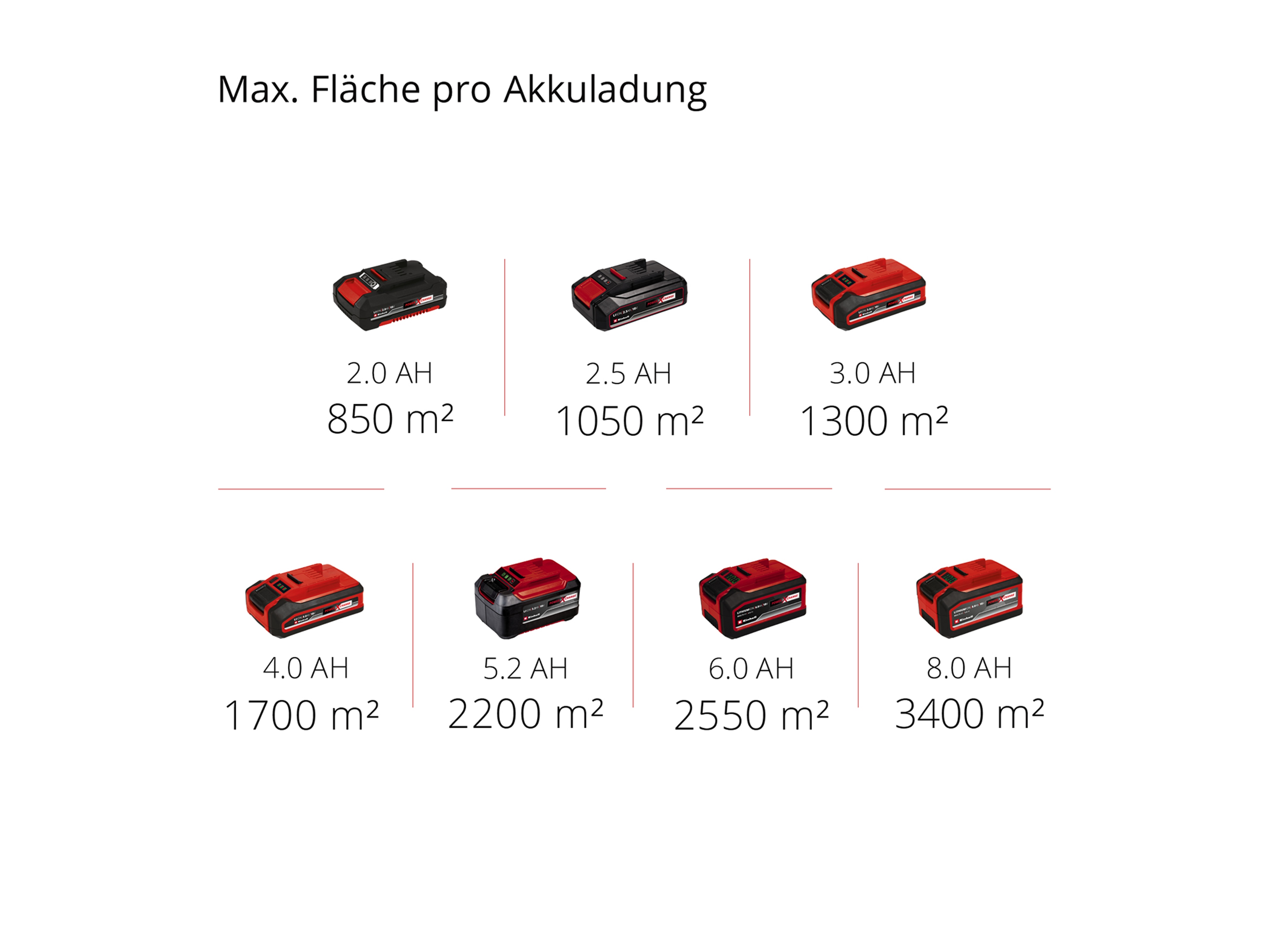 EINHELL Akku-Kehrmaschine TE-SW 18/610 Li Solo