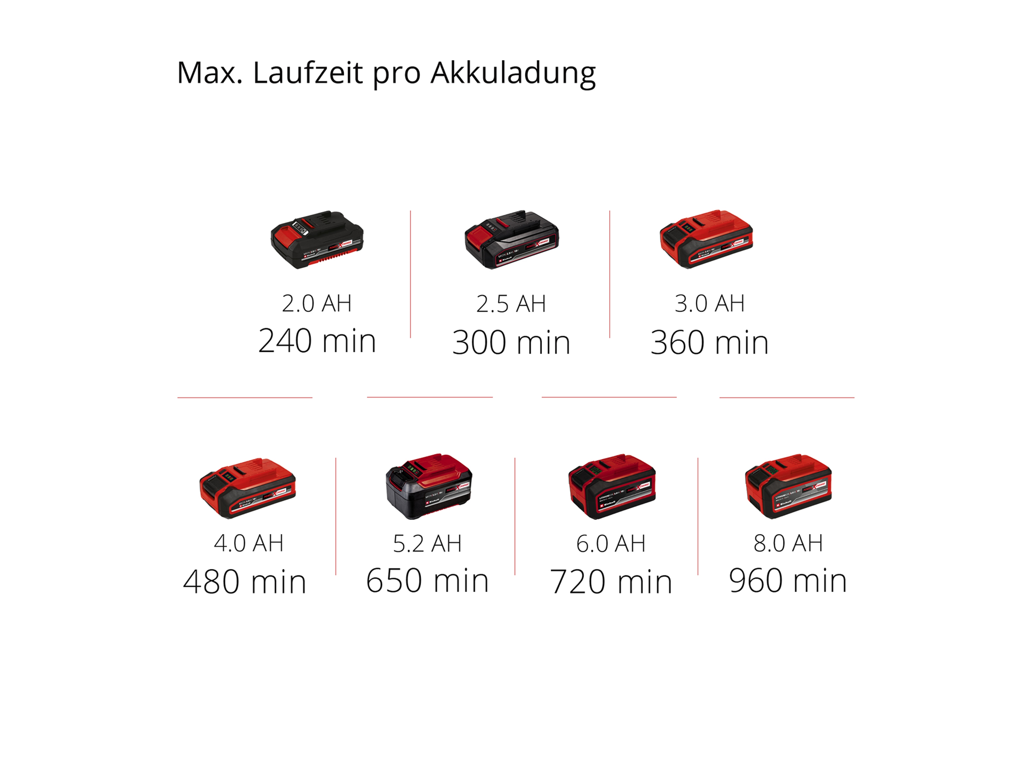 EINHELL Akku-Gras- und Strauchschere GE-CG 18/100 Li T-Solo EINHELL Akku-Gras- und Strauchschere GE-CG 18/100 Li T-Solo