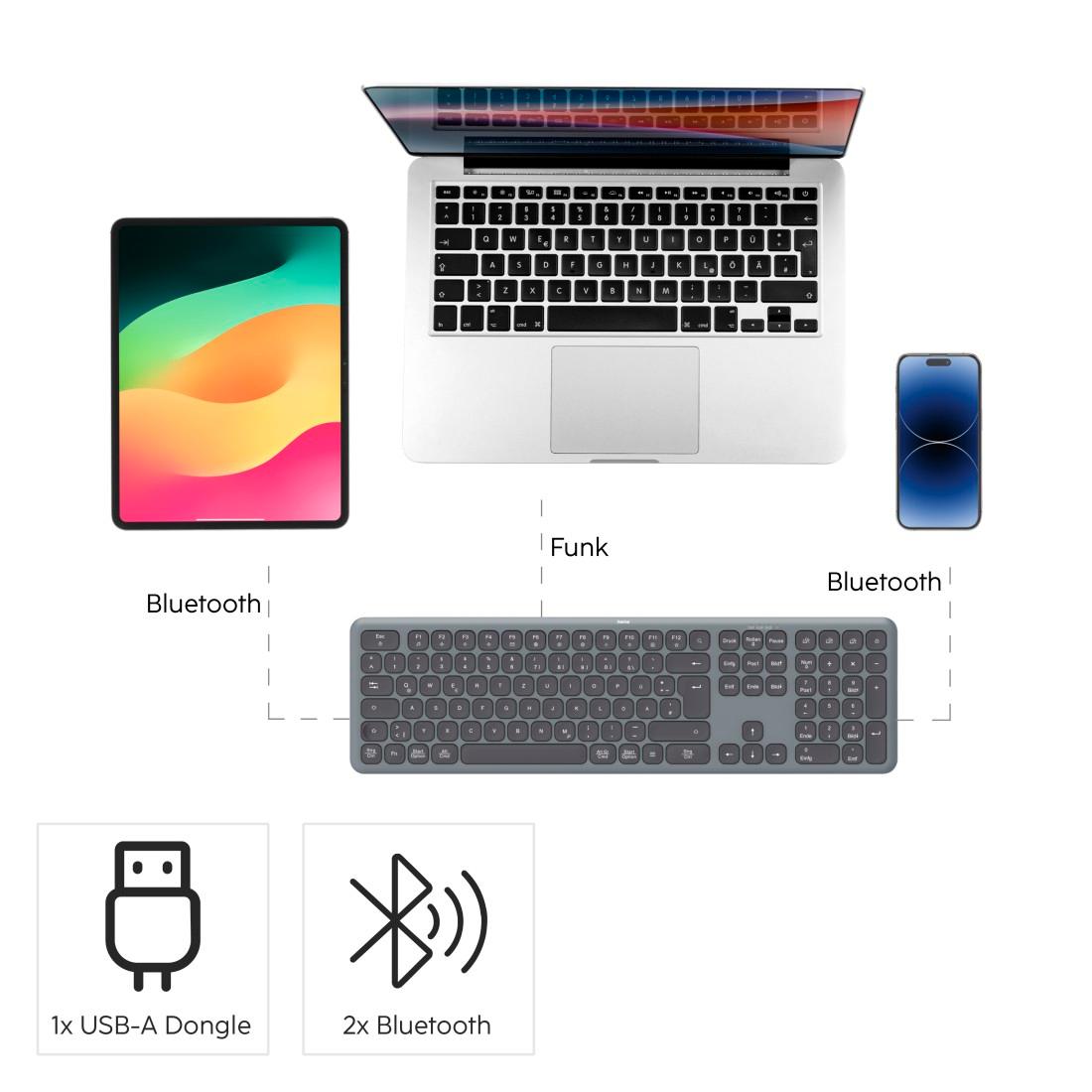 HAMA Maus- und Tastaturset 173065 WKM-550