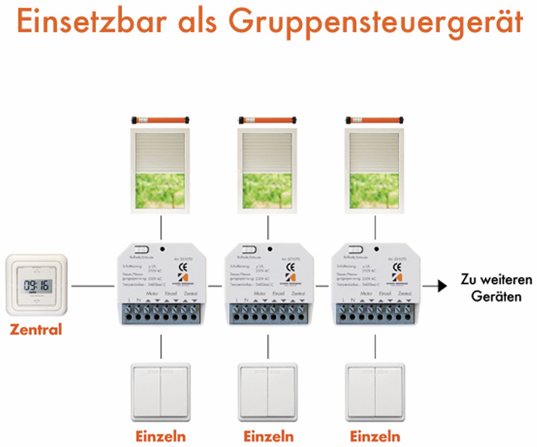 KAISER NIENHAUS Mehrfachsteuergerät 1 Motor, Jalousien