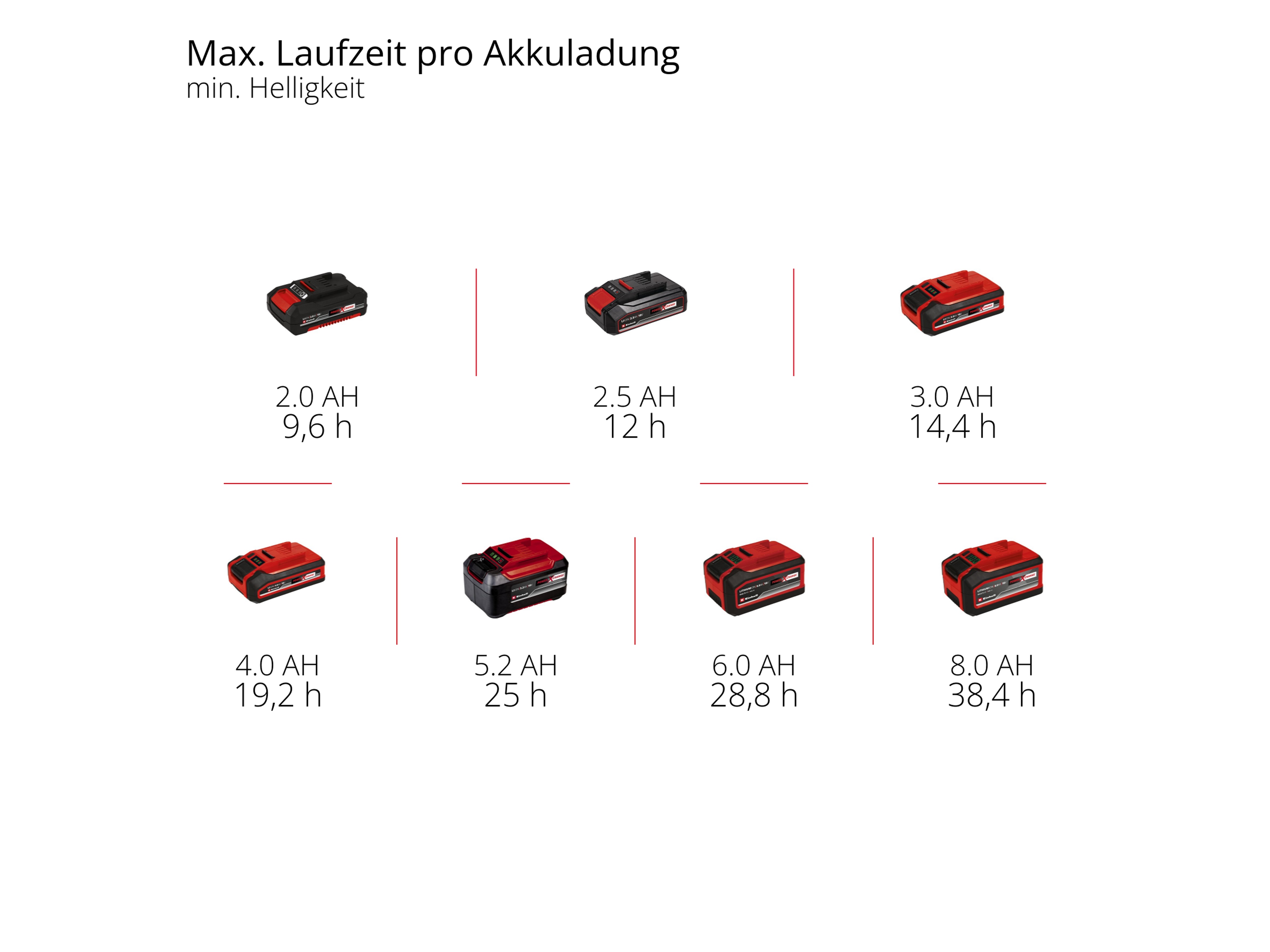 EINHELL Akku-Outdoor-Lampe GC-OL 18/1500 Li, 2320120, Solo