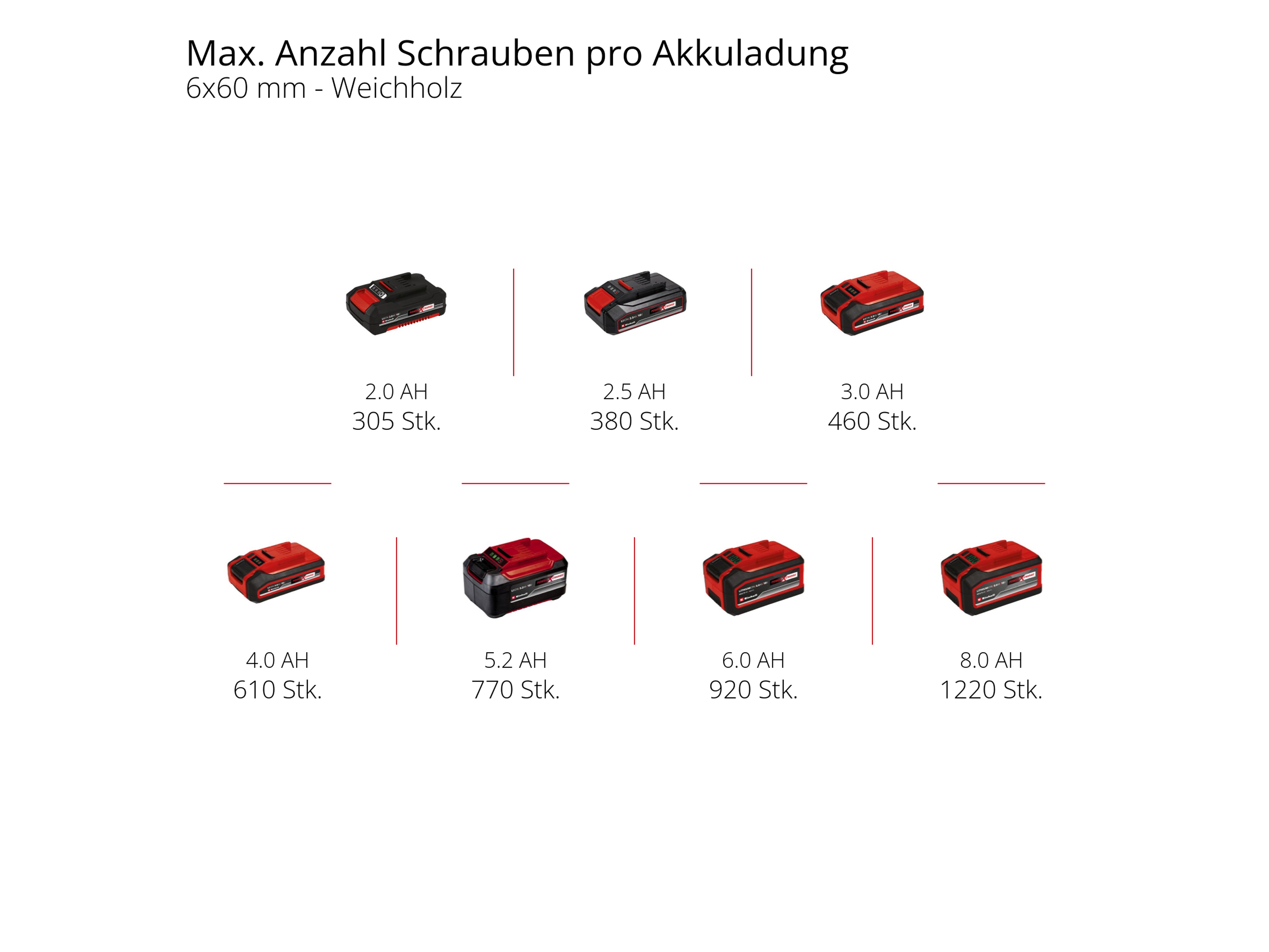 EINHELL Akku-Bohrschrauber TE-CD 18/40 Li Solo