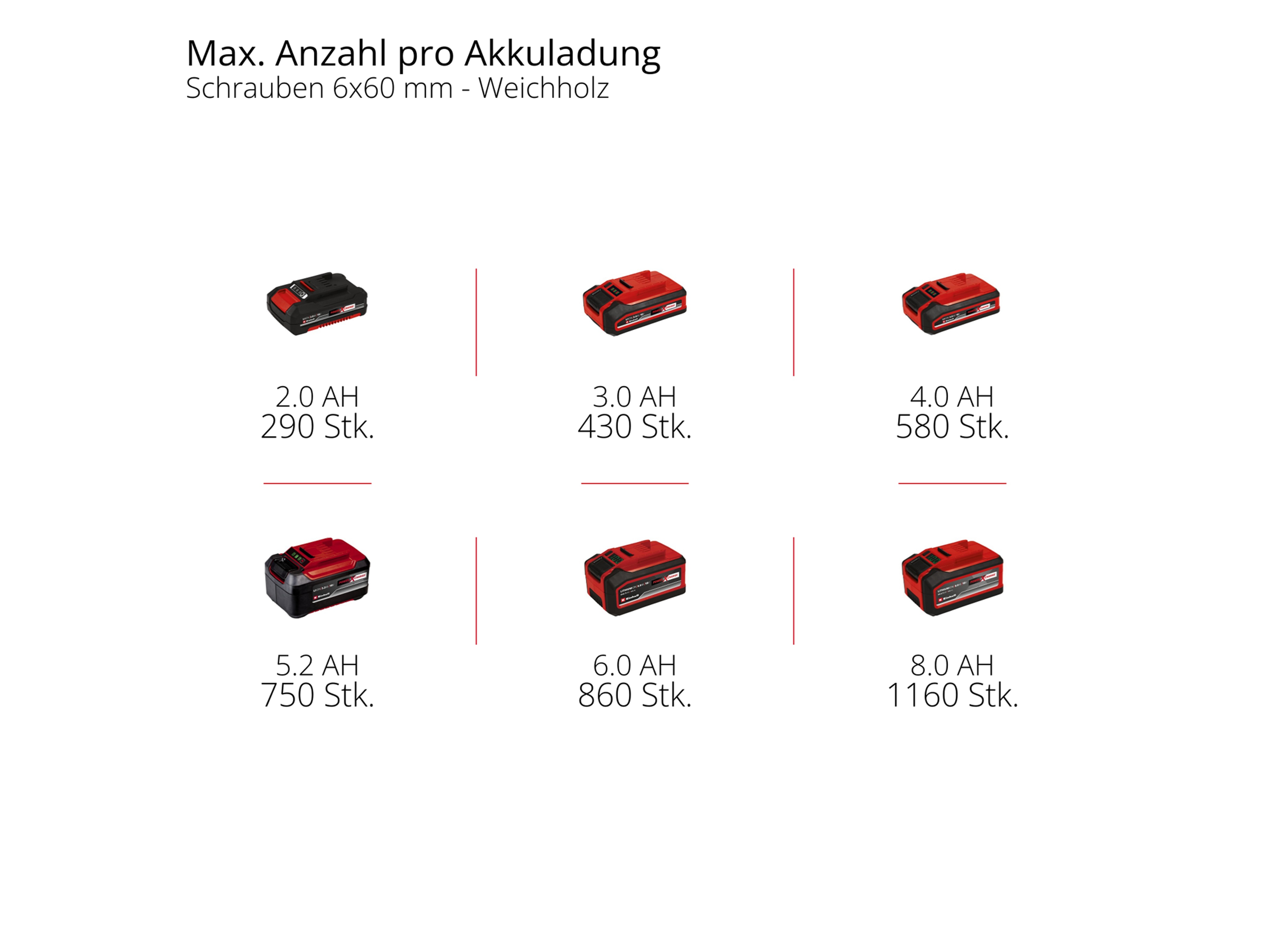 EINHELL Akku-Schlagbohrschrauber TP-CD 18/70 Li-i BL, 4514315, Solo