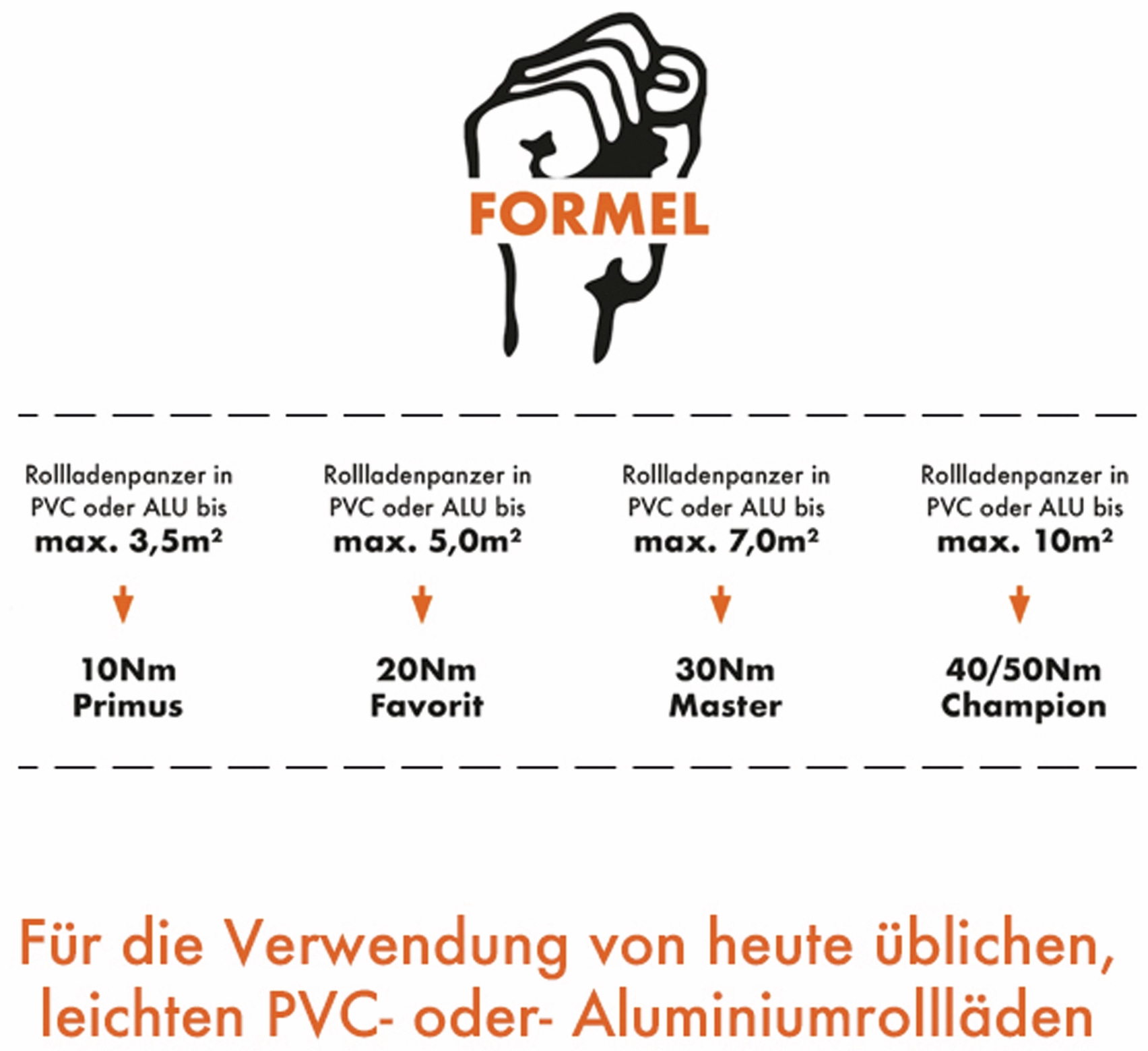 KAISER NIENHAUS Rollladenantrieb Primus, Funk, 433,92 MHz, 10 Nm, SW60