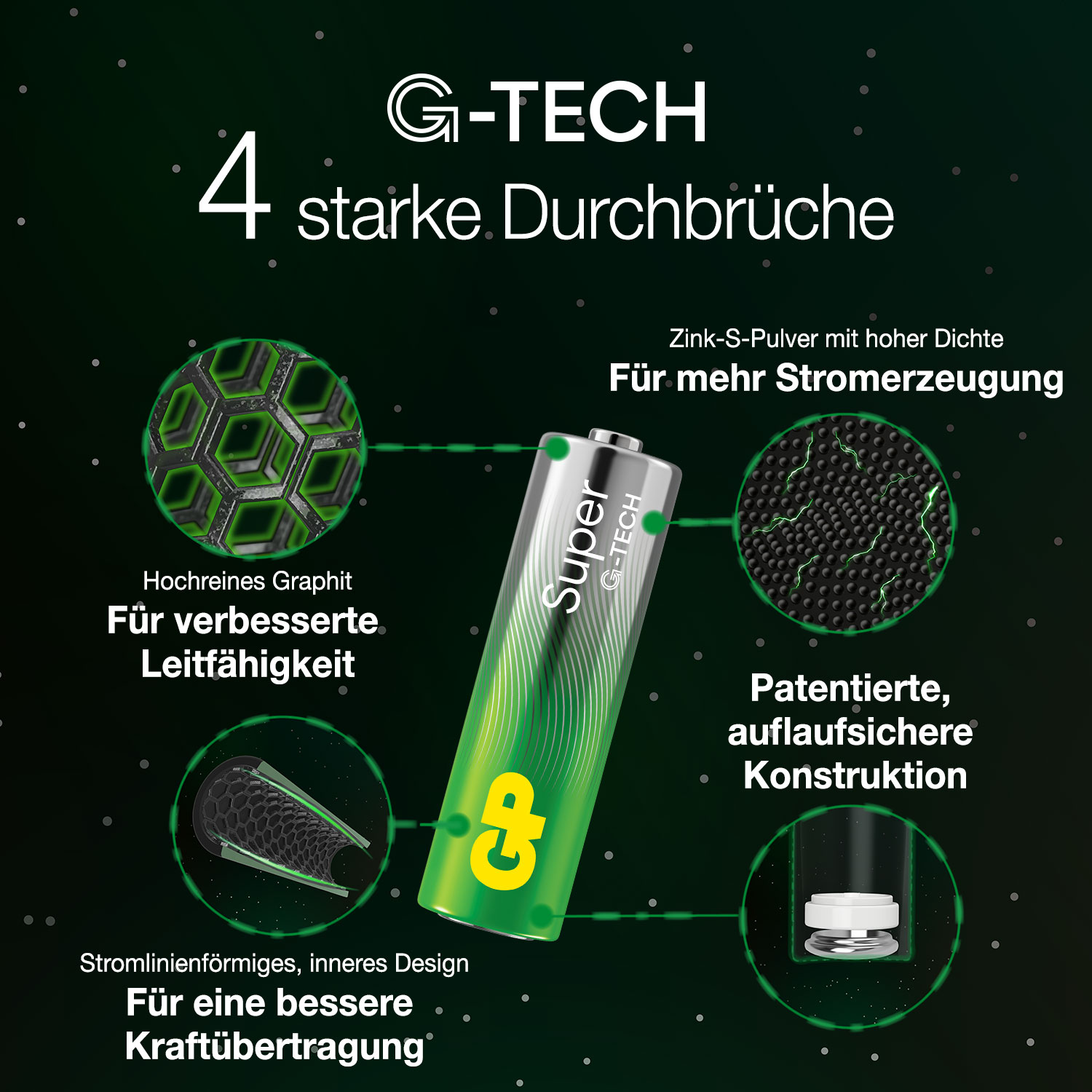 Alkaline Batterien GP, 12x AAA, 12x AA + kostenloser Handventilator Alkaline Batterien GP, 12x AAA, 12x AA + kostenloser Handventilator