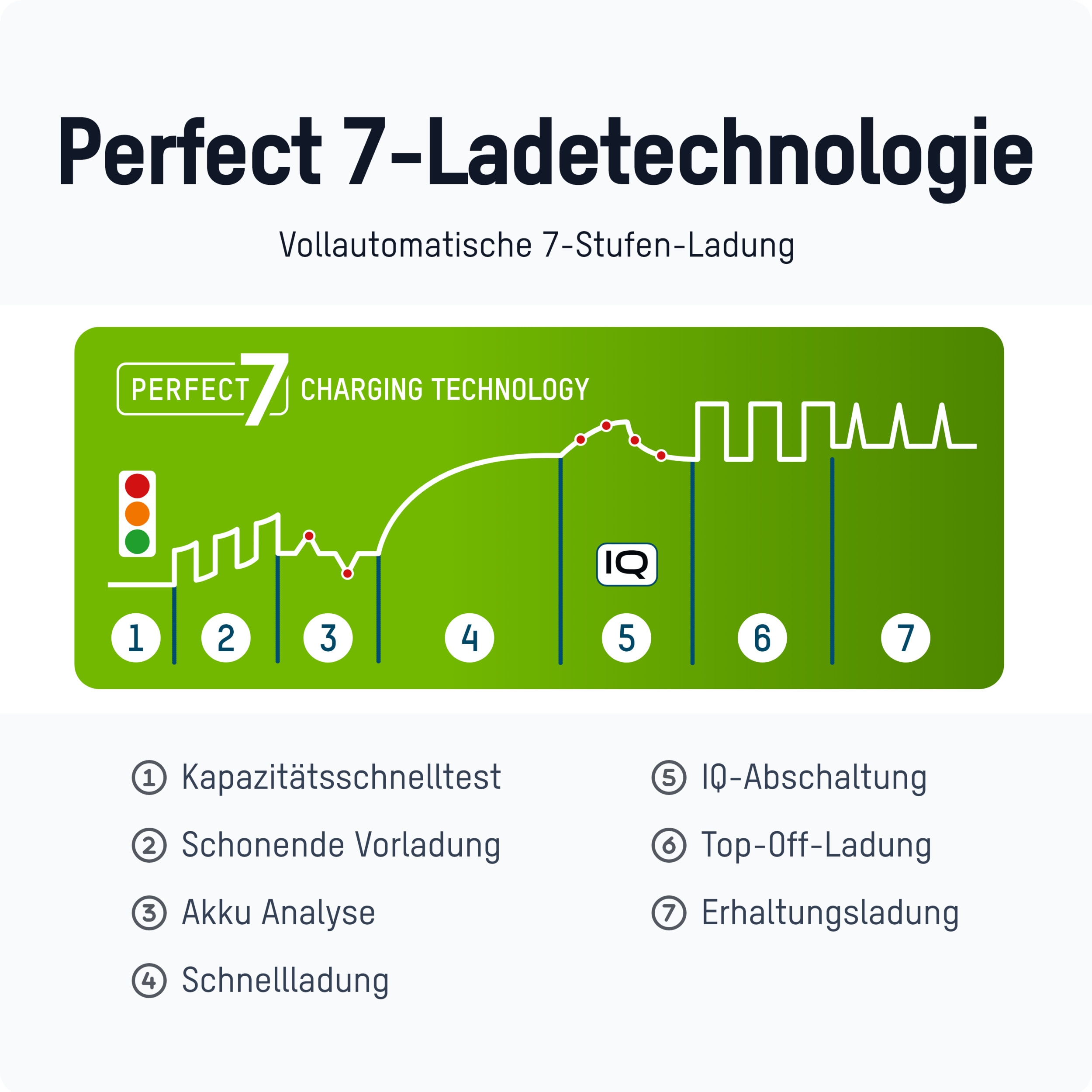 ANSMANN Ladegerät Comfort Multi, mit USB-Eingang