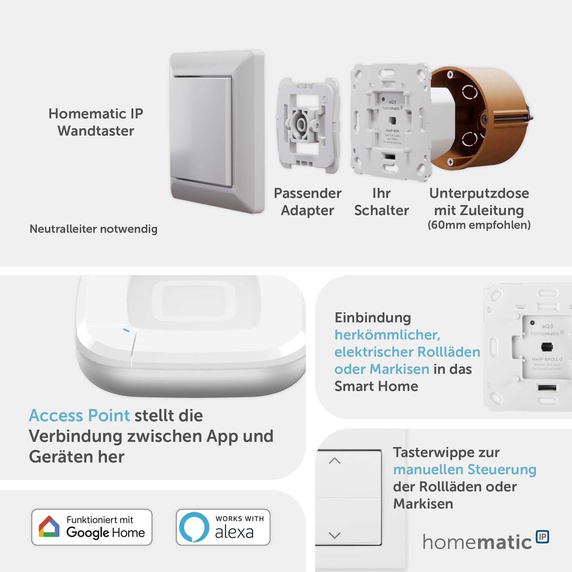 HOMEMATIC IP 162171A0 Starterset Rollladensteuerung für 2 Rollläden oder Markisen