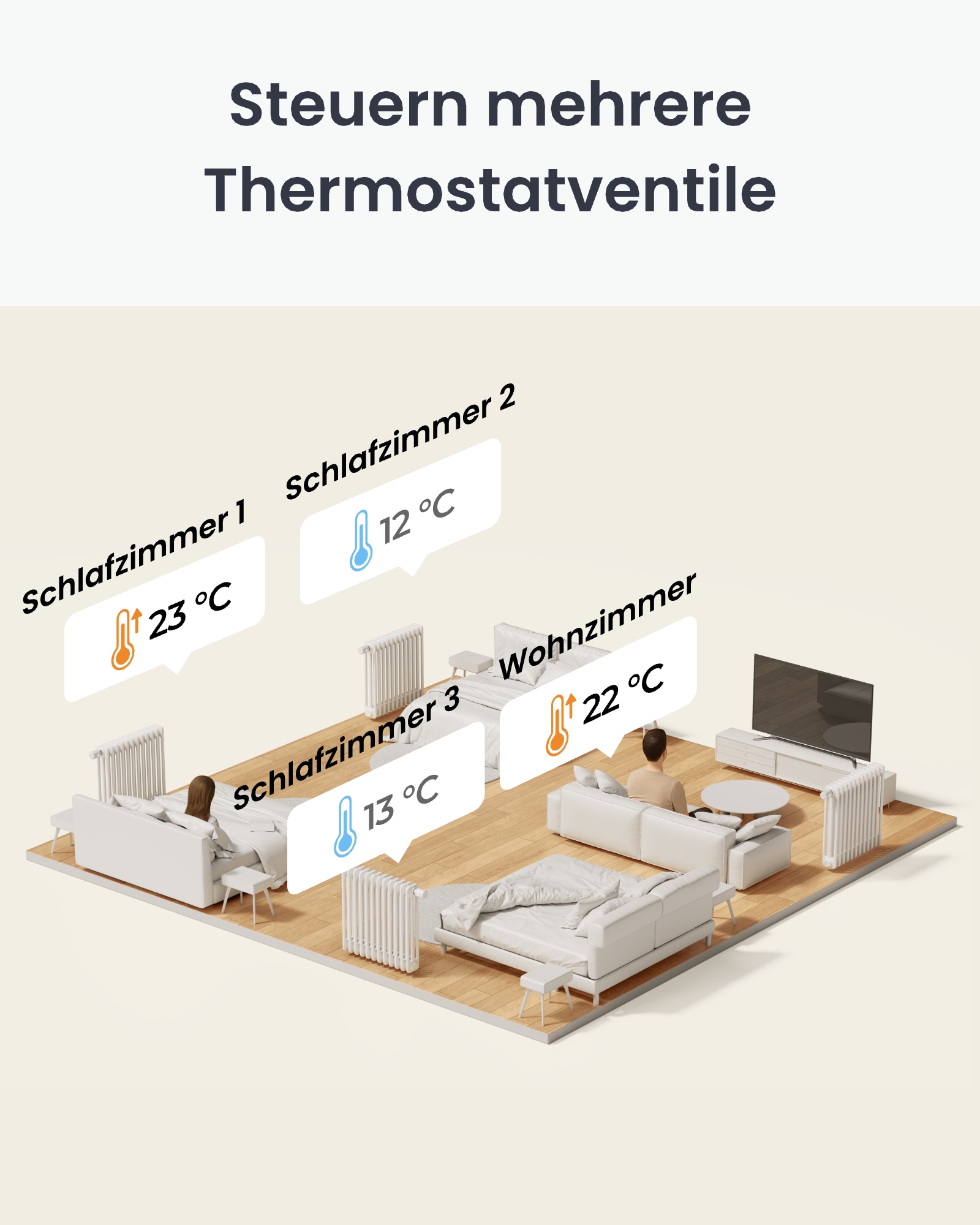 SWITCHBOT Heizkörperthermostat, weiß, 3 Stück