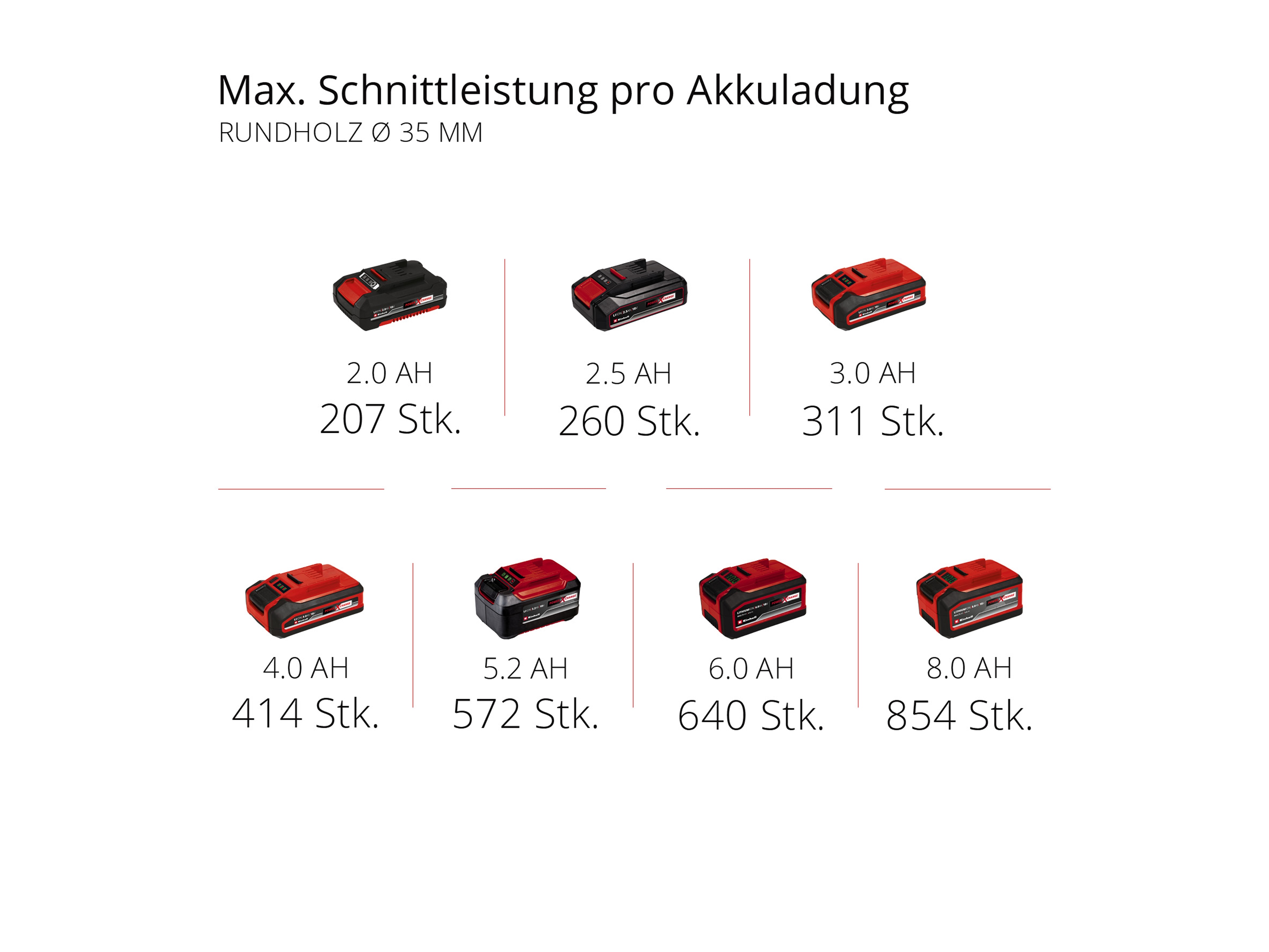 EINHELL Akku-Universalsäge TE-AP 18/26 Li, Solo
