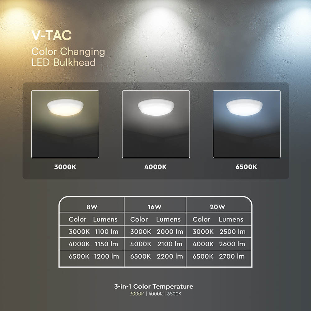 V-TAC LED-Deckenleuchte VT-801-24-6, EEK: D, 20W, 2700lm, 2700K, Ø32cm, 110°