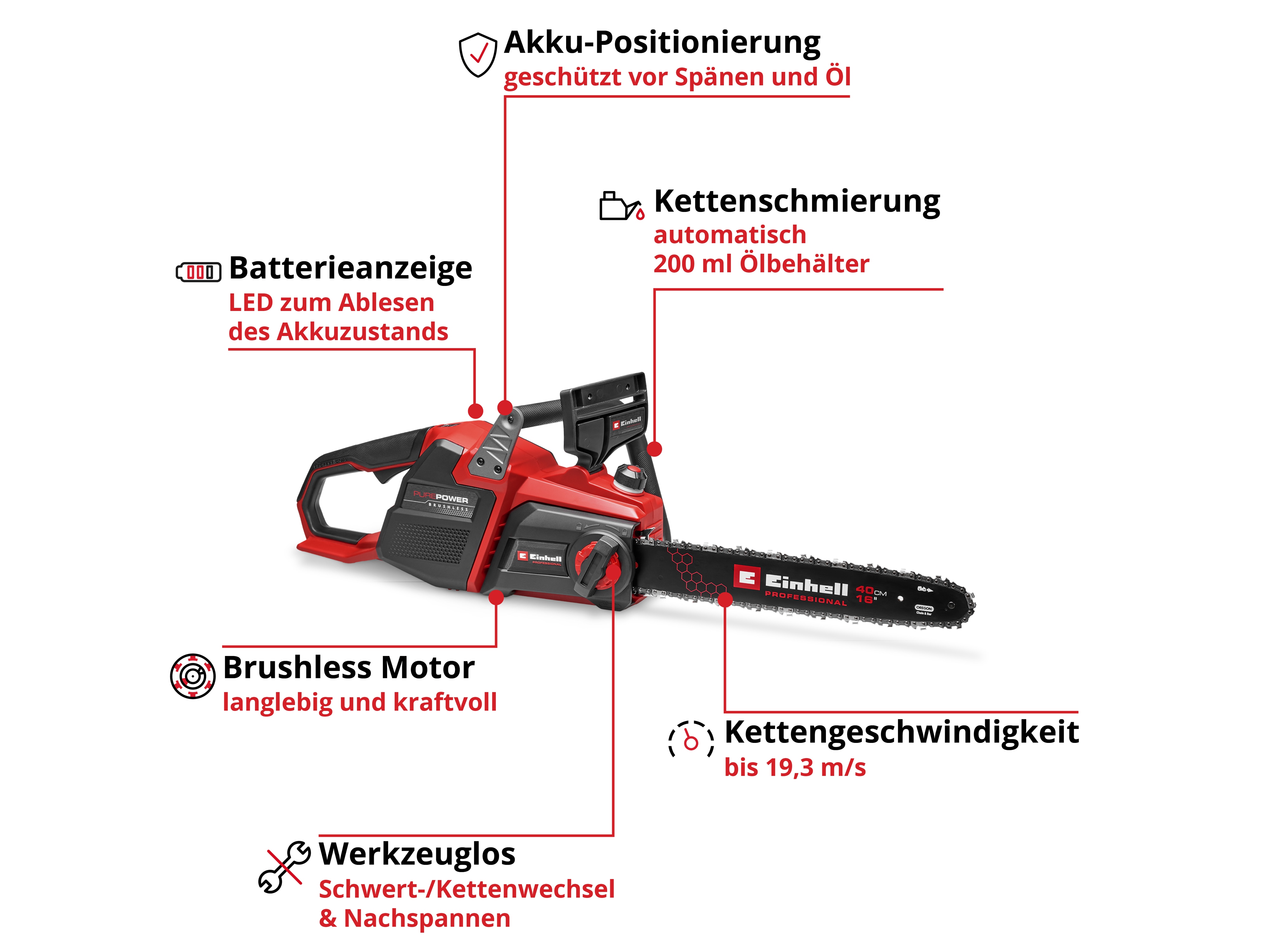 EINHELL PROFESSIONAL Akku-Kettensäge GP-LC 36/40 Li BL, 4600050, Solo